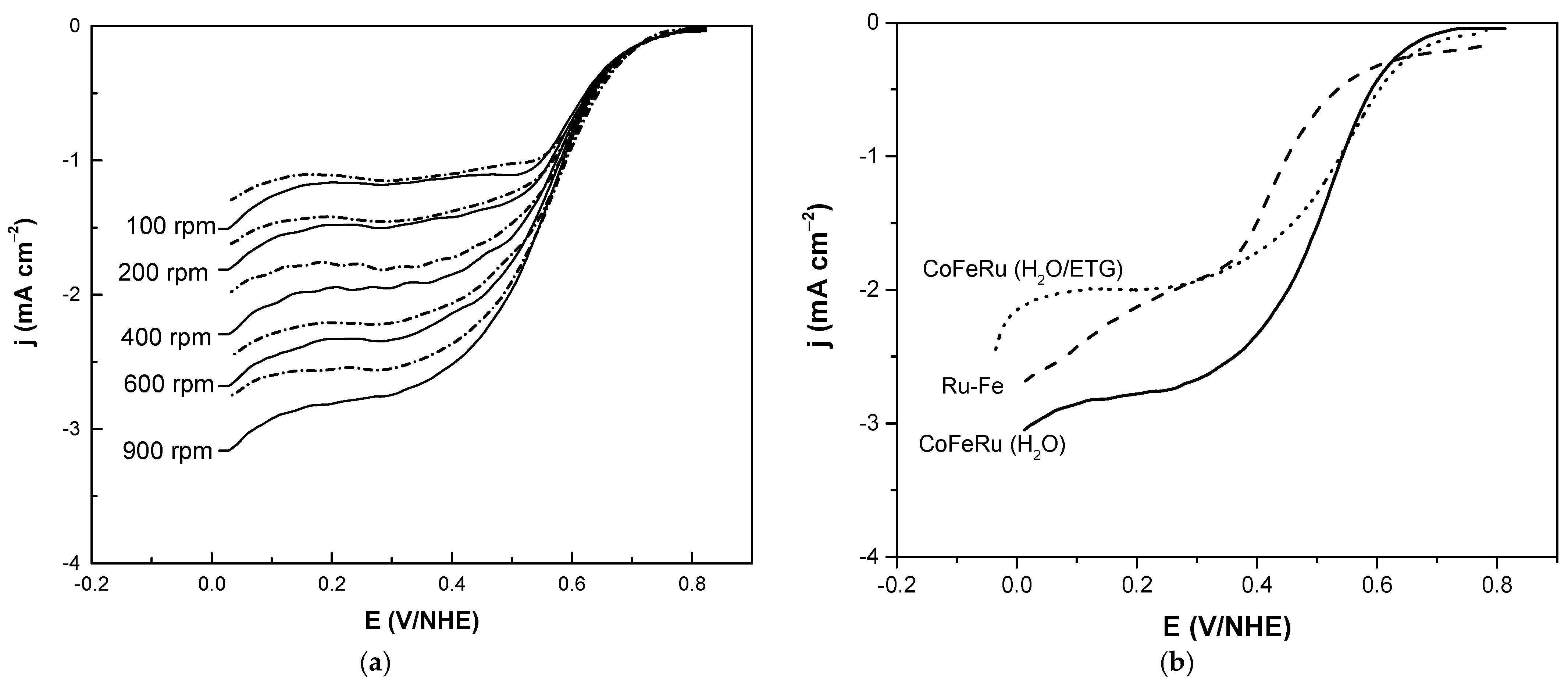 Materials 14 01662 g005