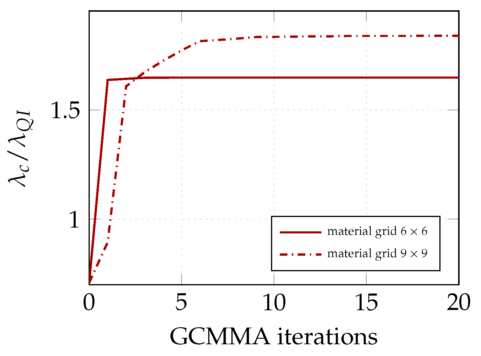 Materials 14 01665 g003