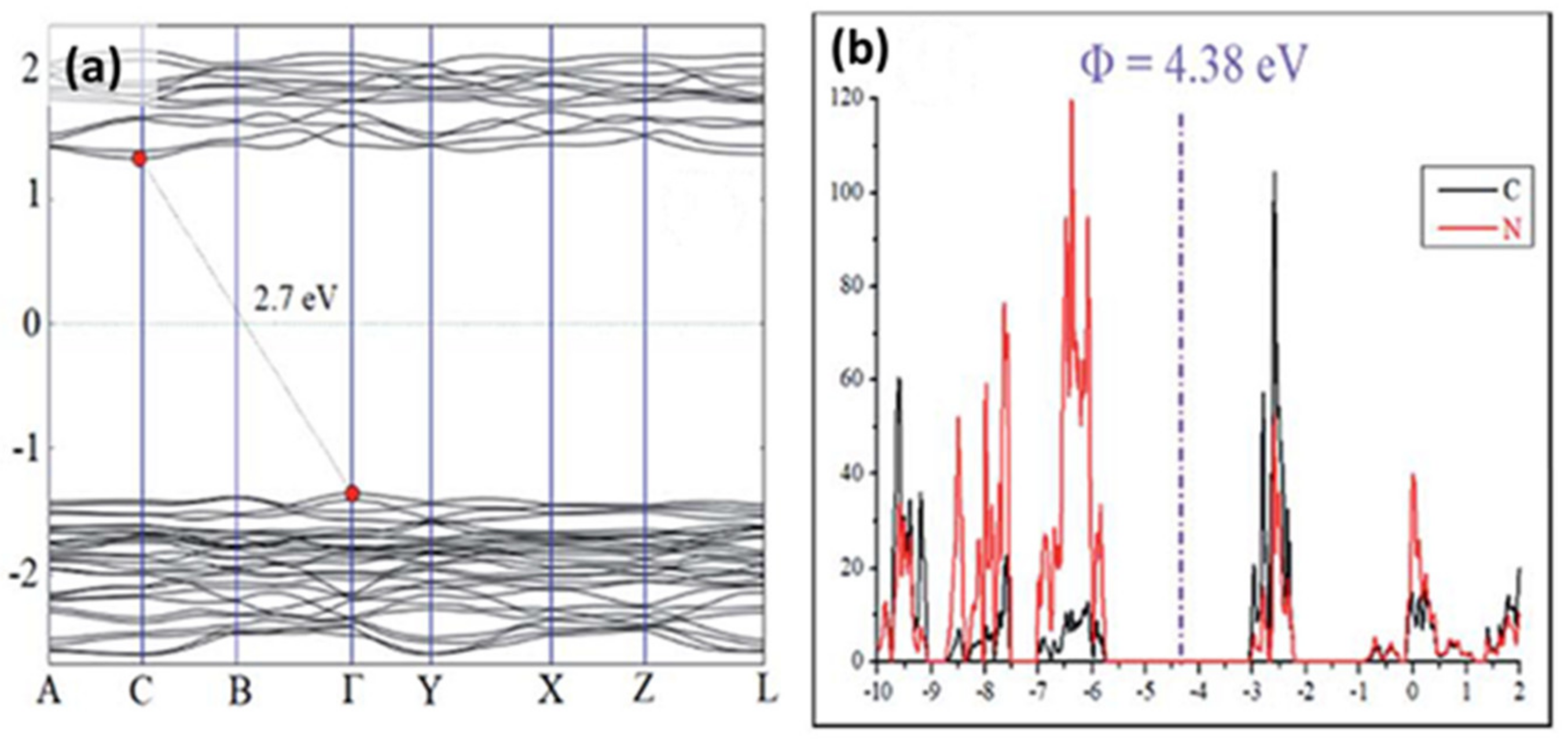 Materials 14 01679 g003 Materials 14 01679 g003
