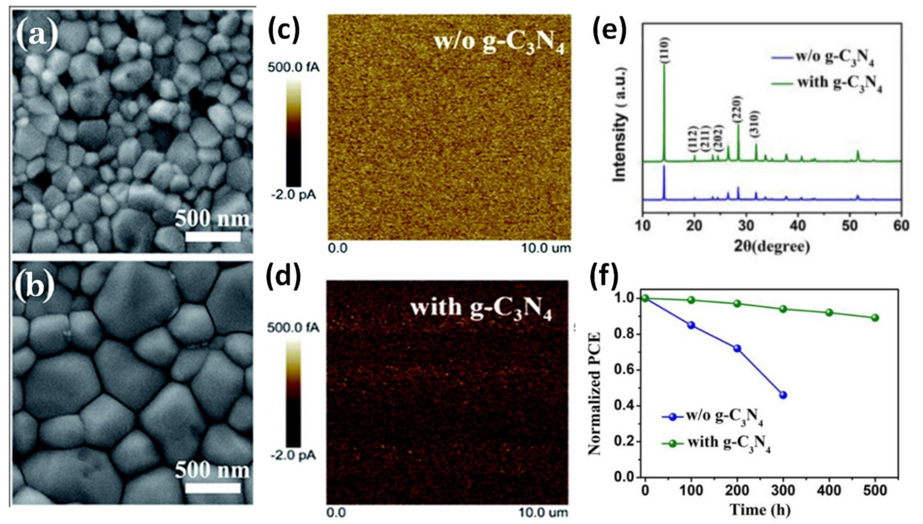 Materials Free Full Text A Review On Emerging Efficient And Stable Perovskite Solar Cells Based On G C3n4 Nanostructures Html