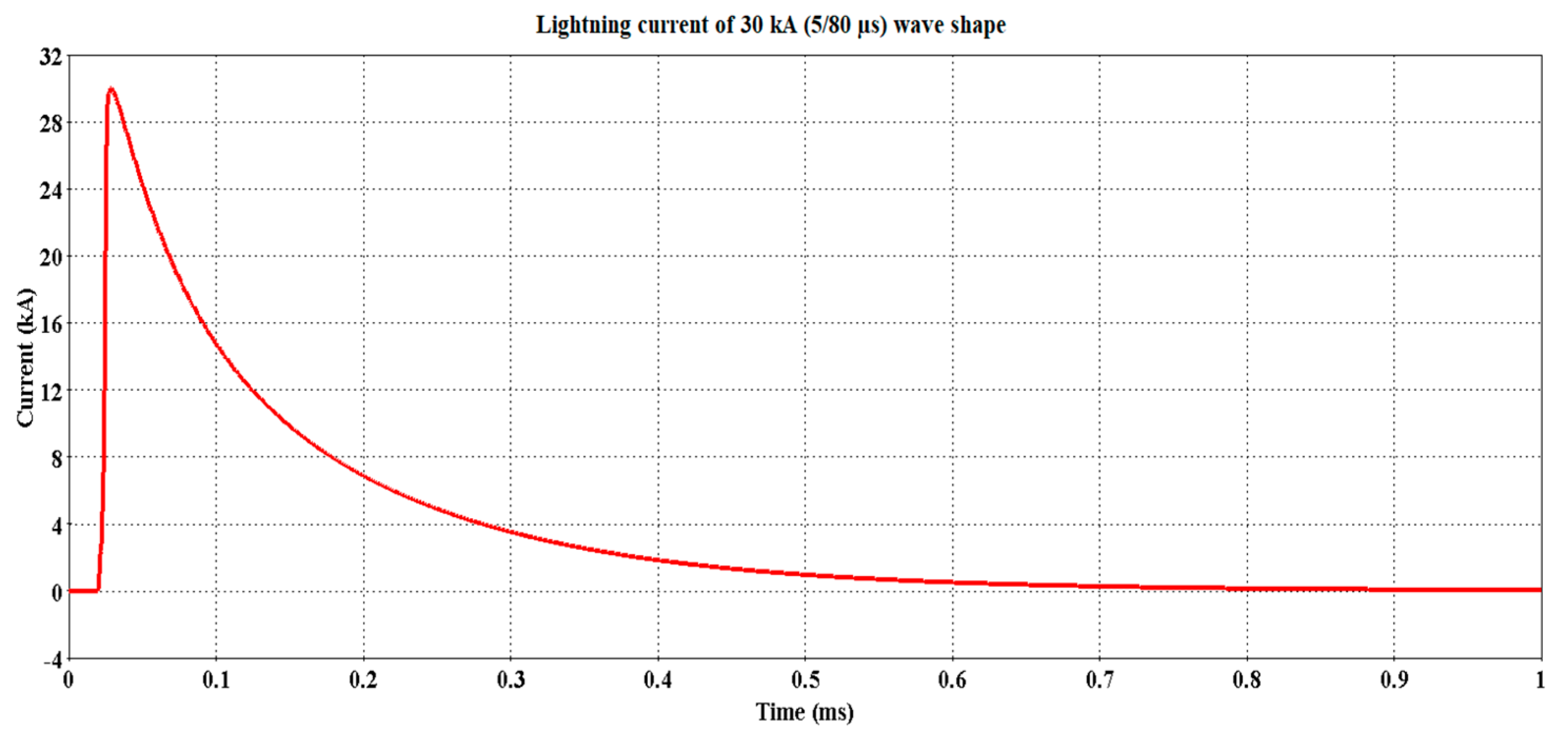 Materials 14 01684 g004