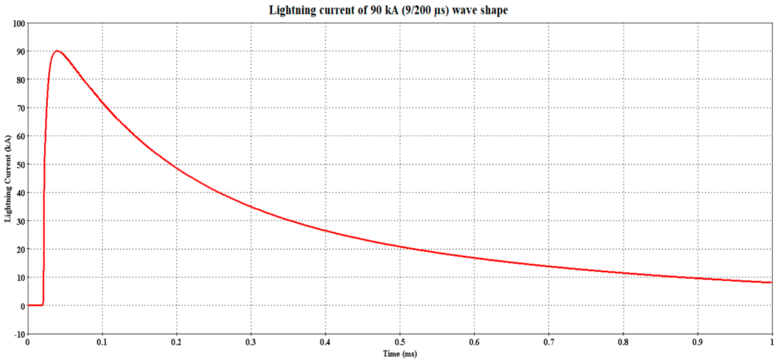 Materials 14 01684 g005