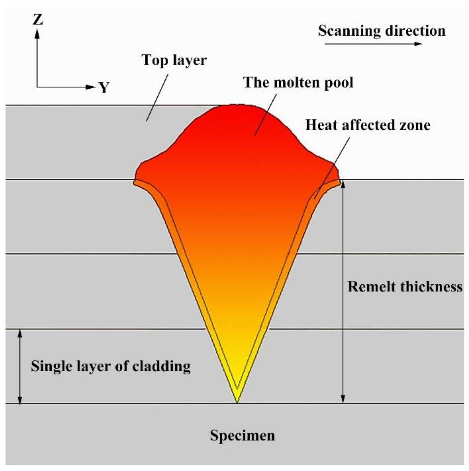 Materials 14 01685 g006 Materials 14 01685 g006