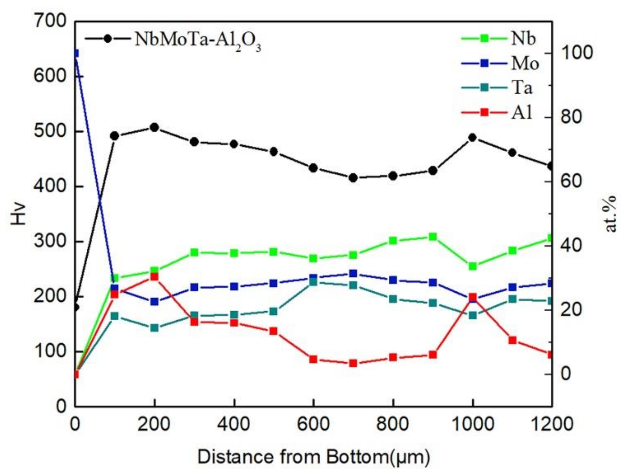Materials 14 01685 g007 Materials 14 01685 g007