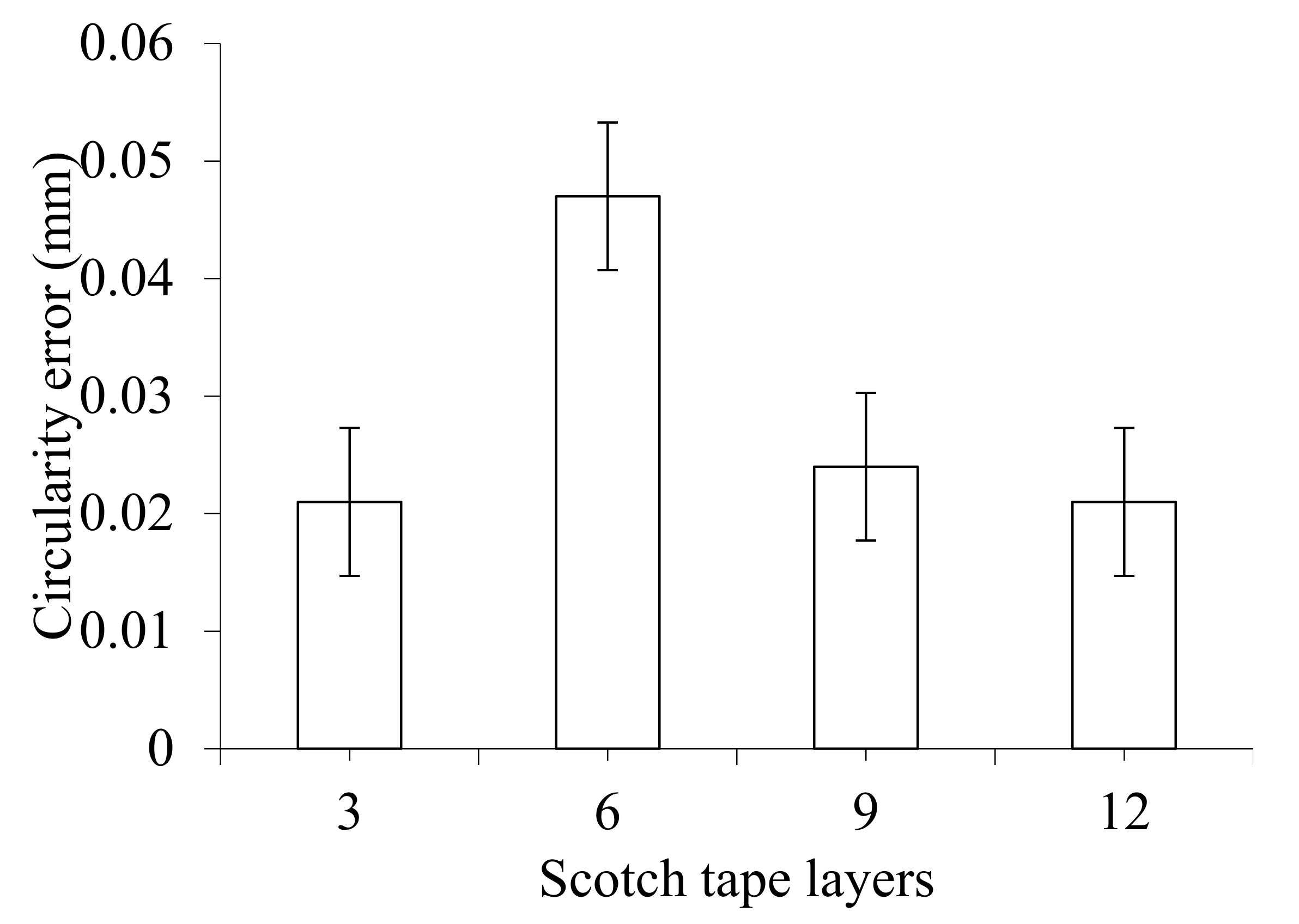 Materials 14 01699 g007