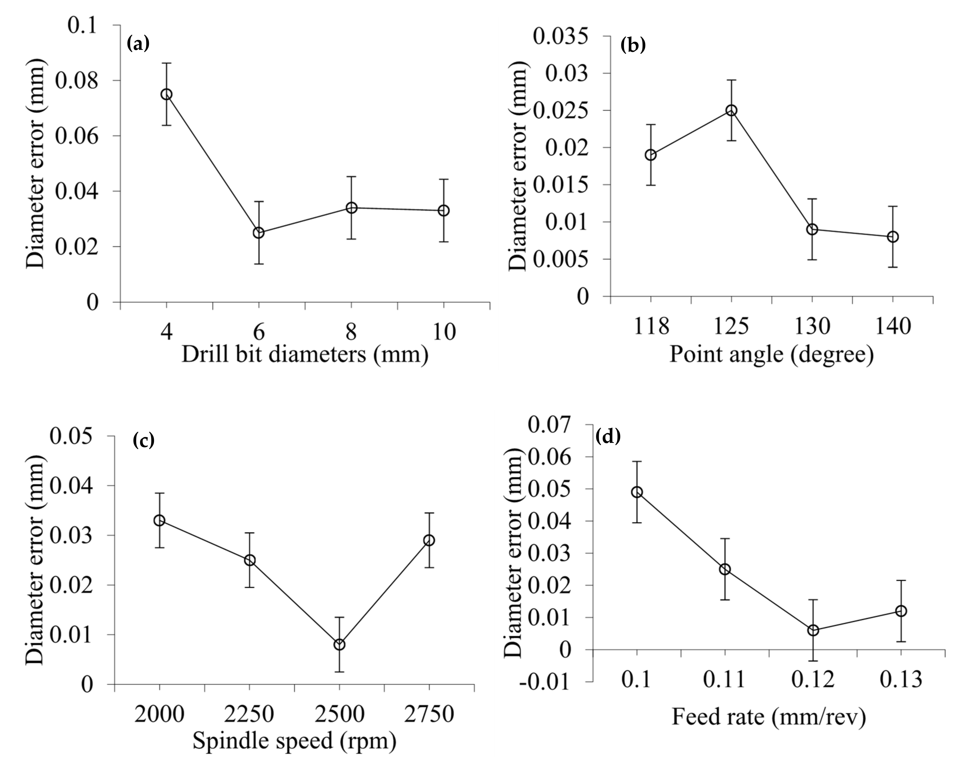 Materials 14 01699 g008