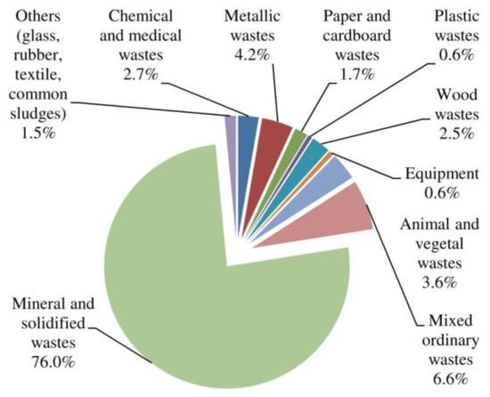 materials-free-full-text-current-applications-of-recycled