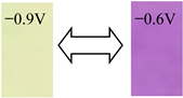 Materials 14 01702 i001 Materials 14 01702 i001