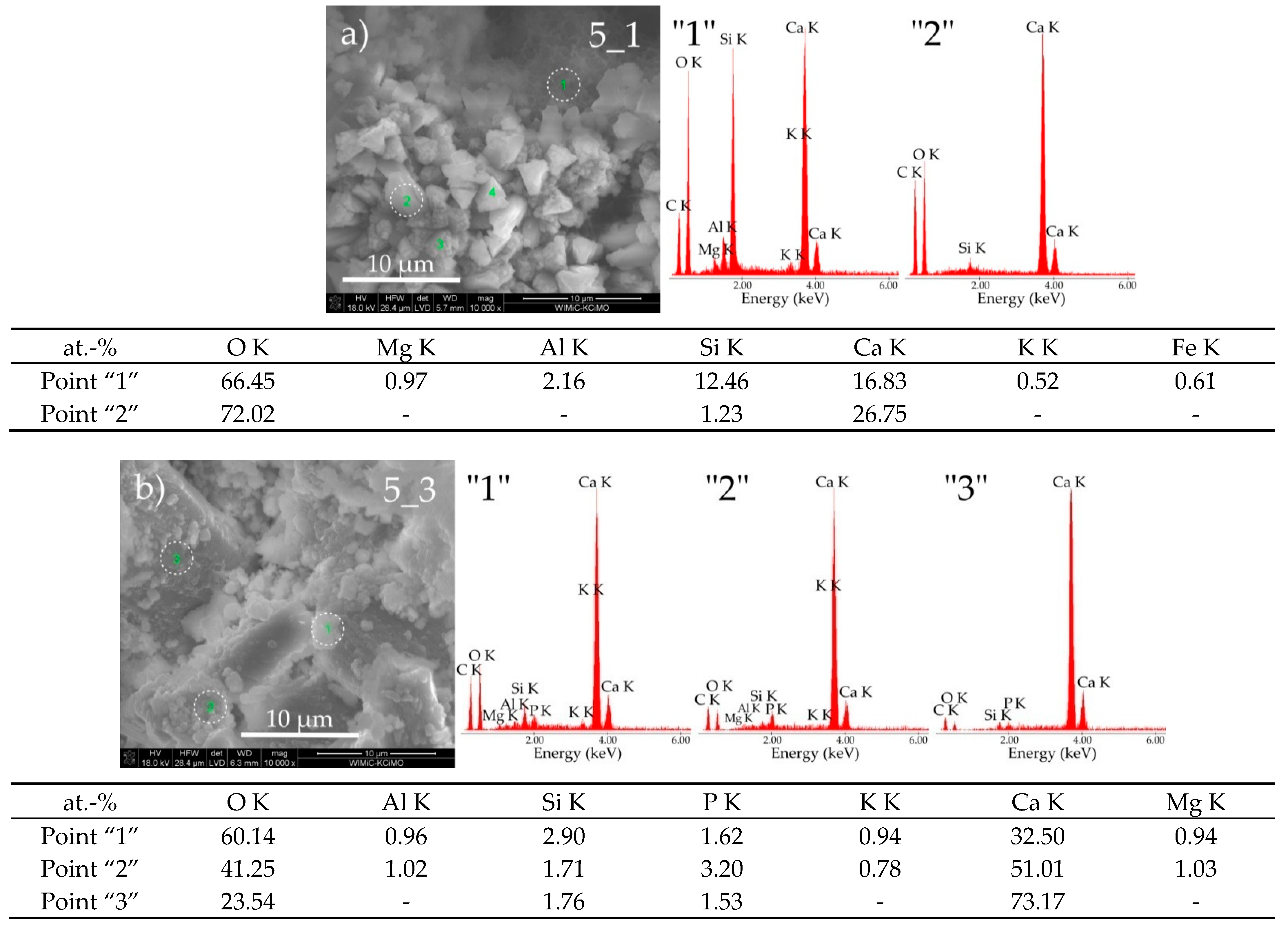 Materials 14 01707 g007