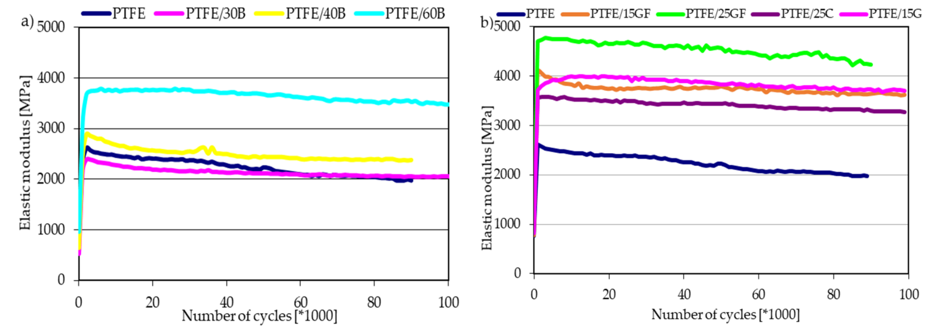 Materials 14 01712 g003a