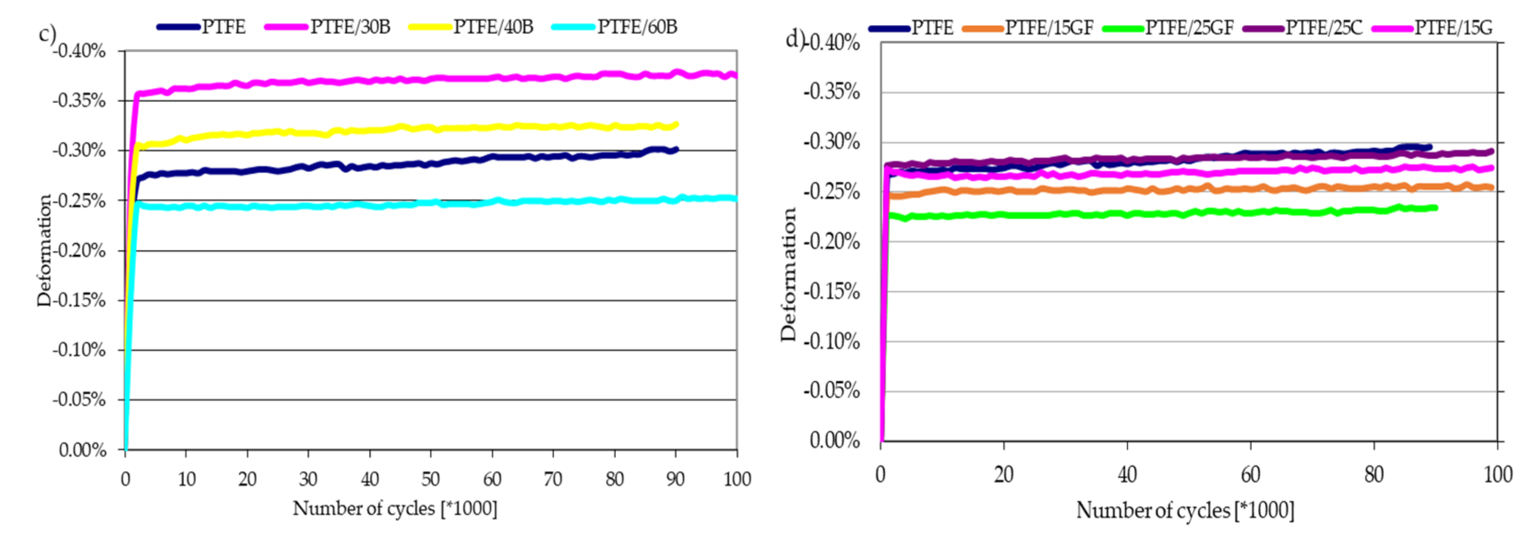 Materials 14 01712 g003b