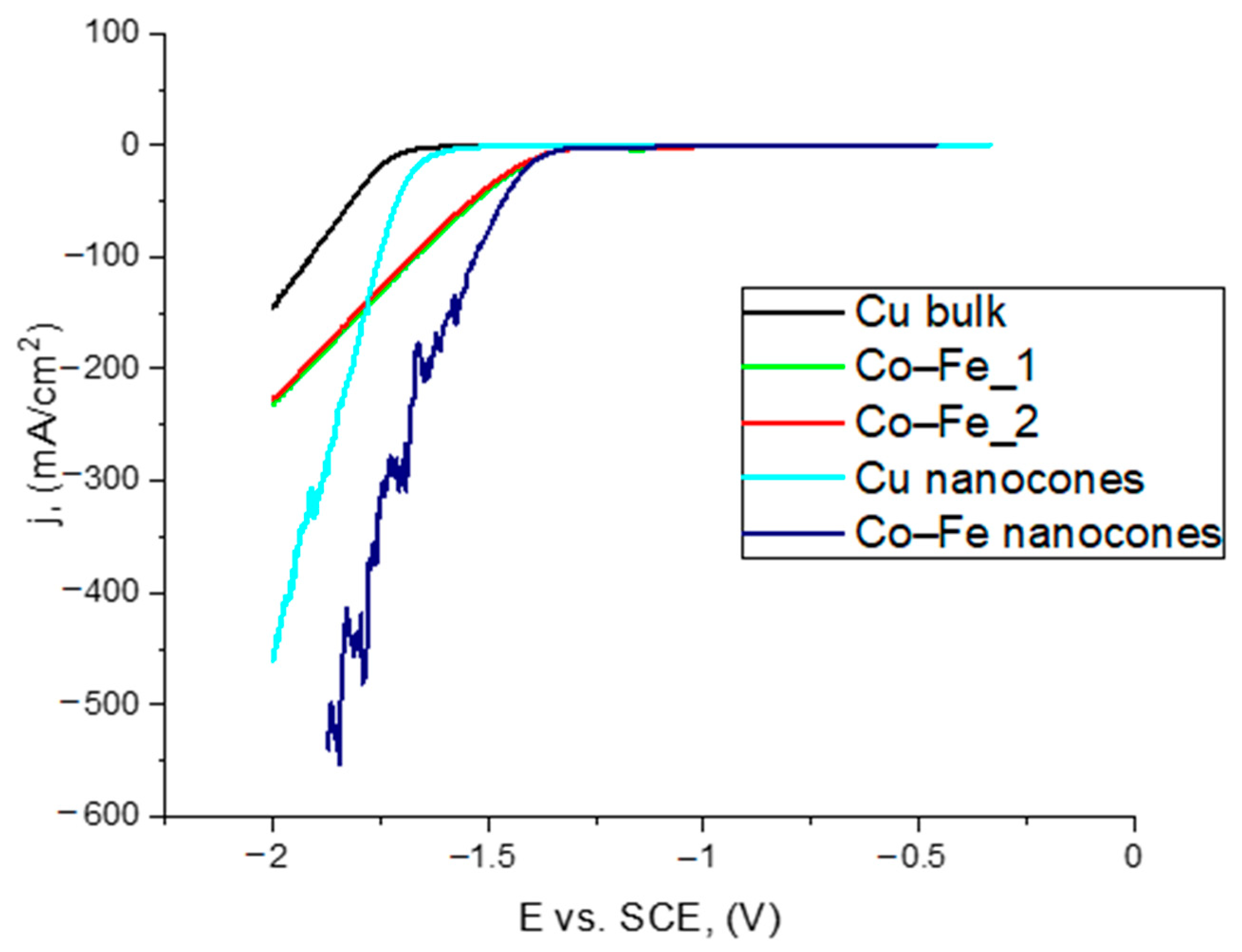 Materials 14 01717 g007