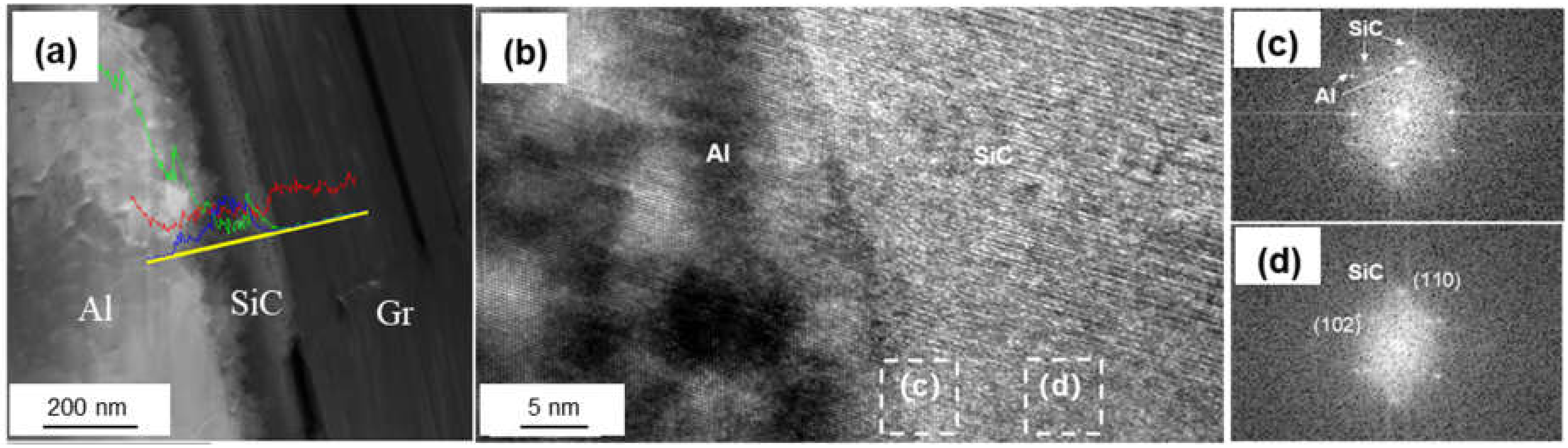 Materials 14 01721 g007