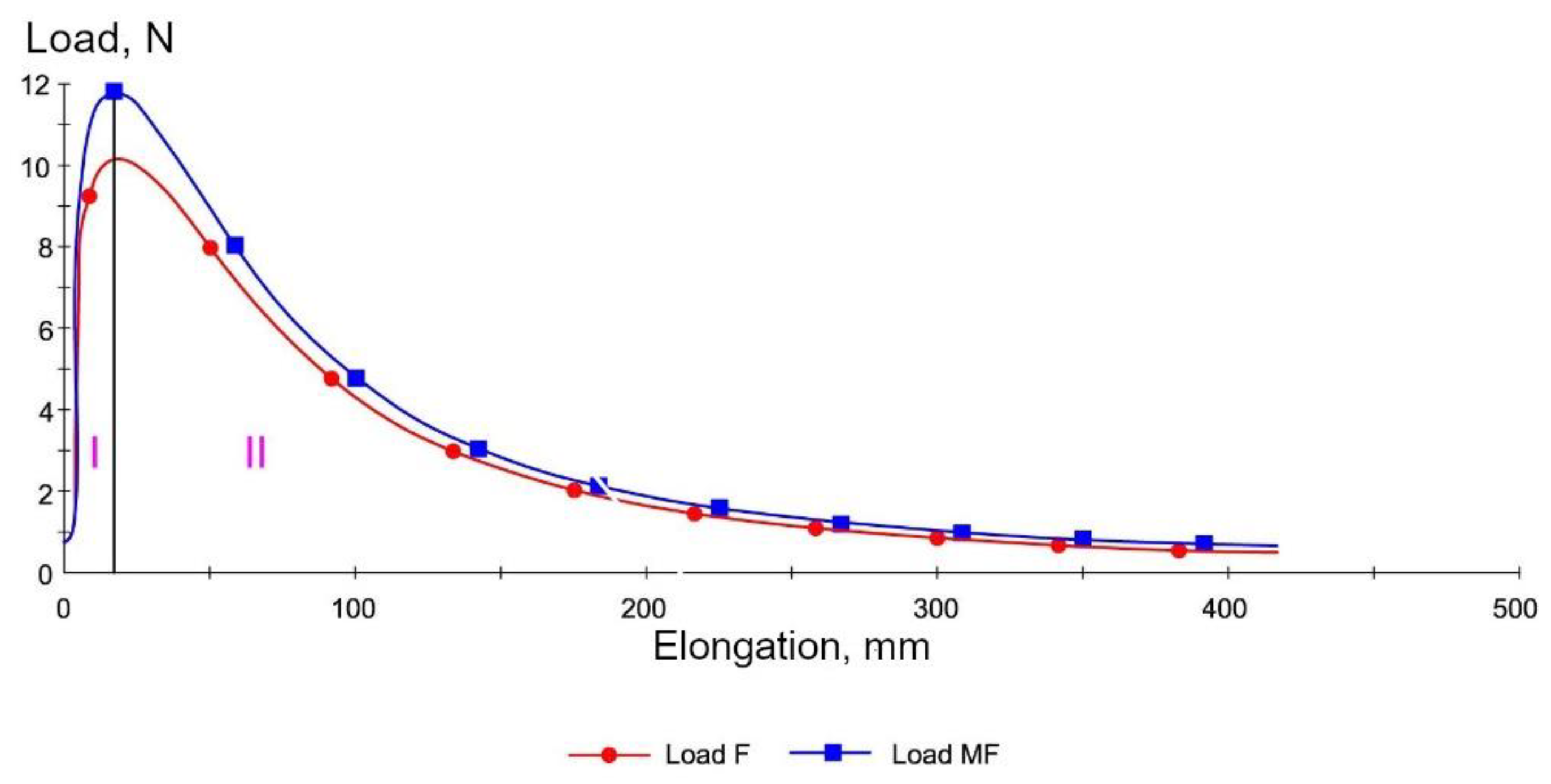 Materials 14 01734 g012