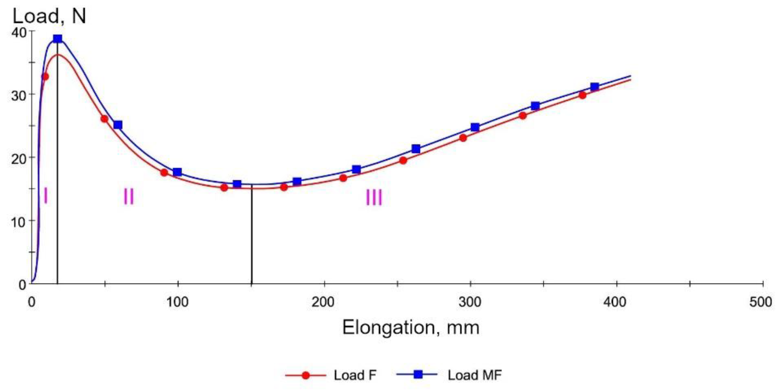 Materials 14 01734 g013
