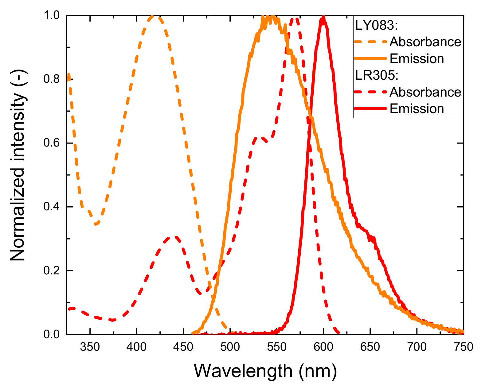 Materials 14 01740 g001