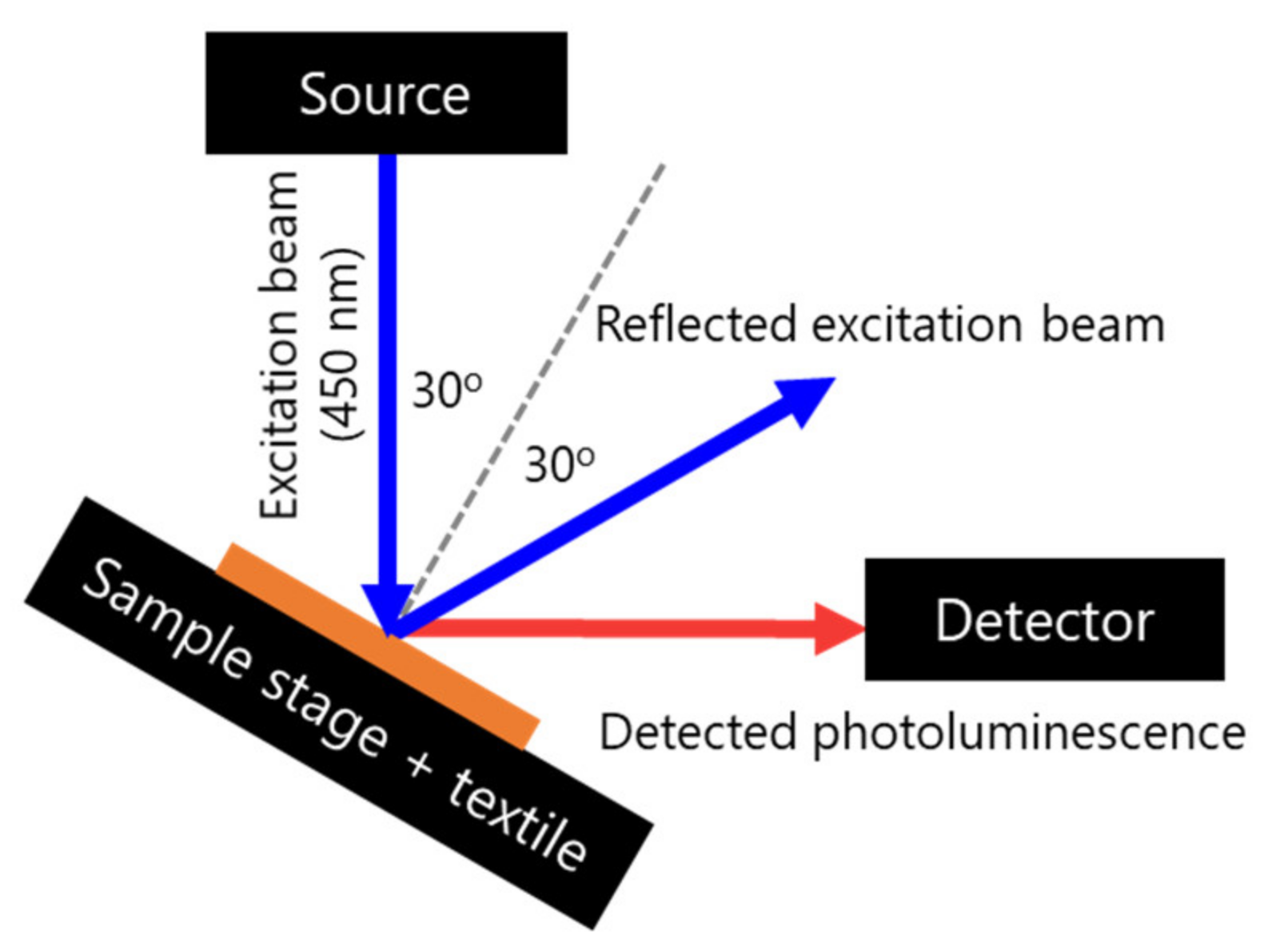 Materials 14 01740 g005