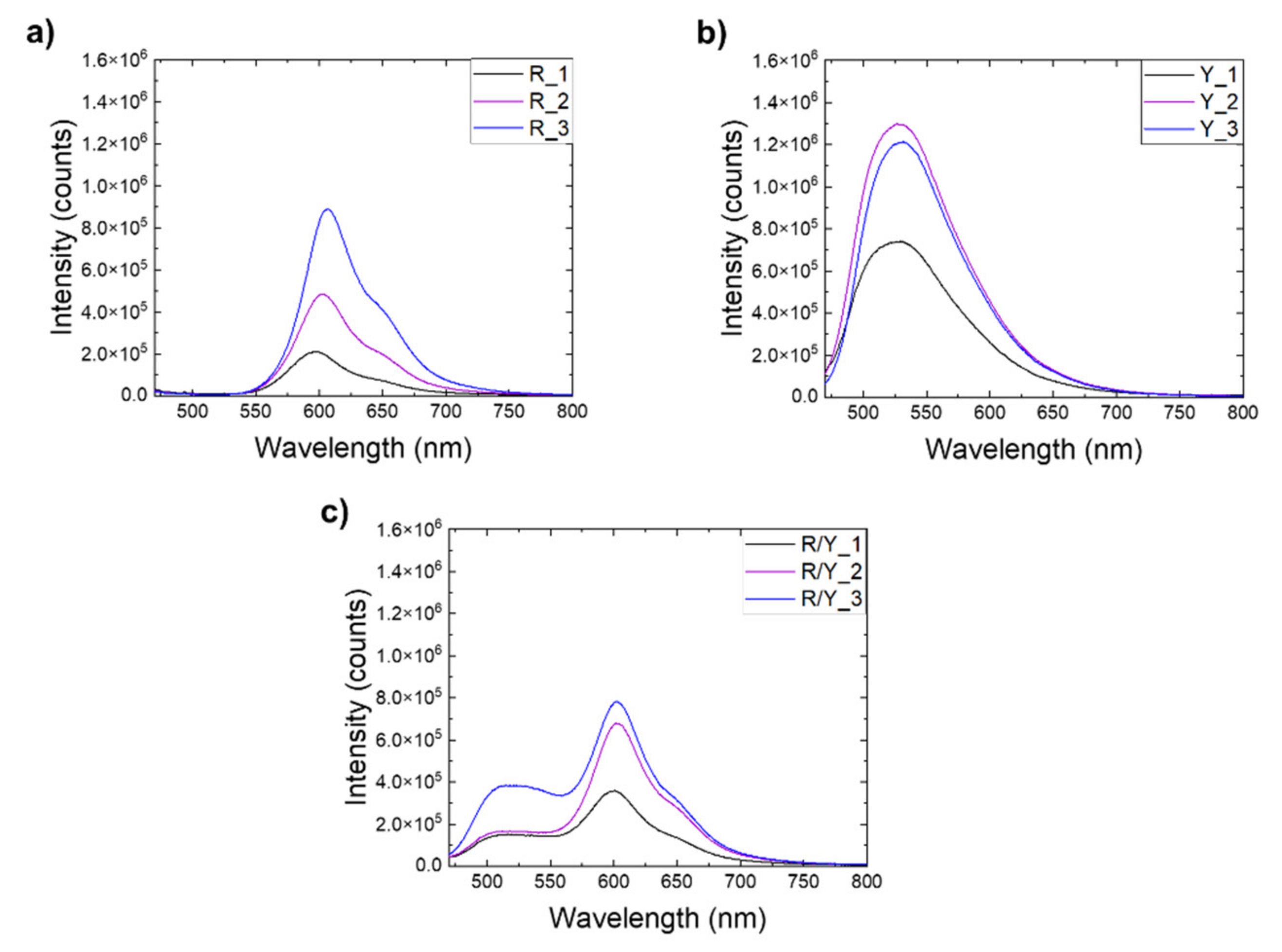 Materials 14 01740 g009