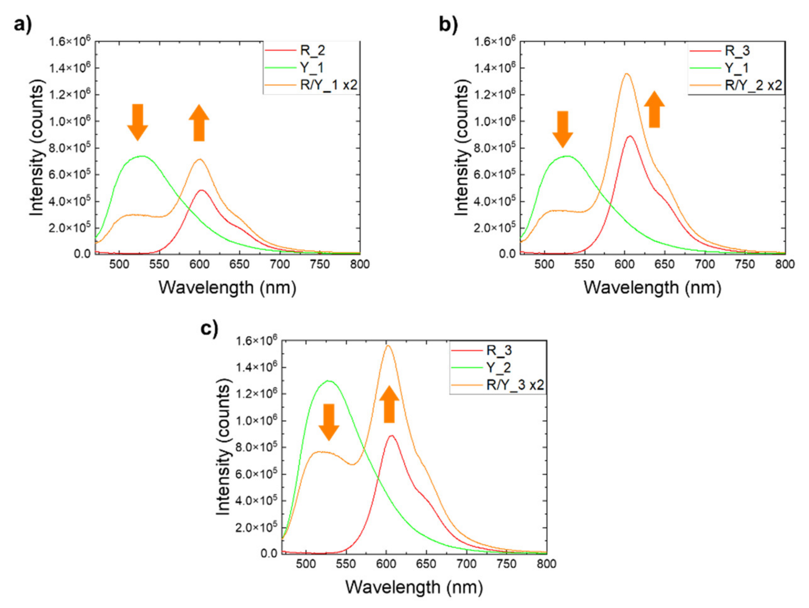 Materials 14 01740 g010
