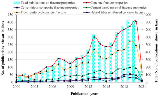 SciELO - Brasil - Mechanical properties and fractography of cement-based  composites reinforced by natural piassava and jute fibers Mechanical  properties and fractography of cement-based composites reinforced by  natural piassava and jute fibers