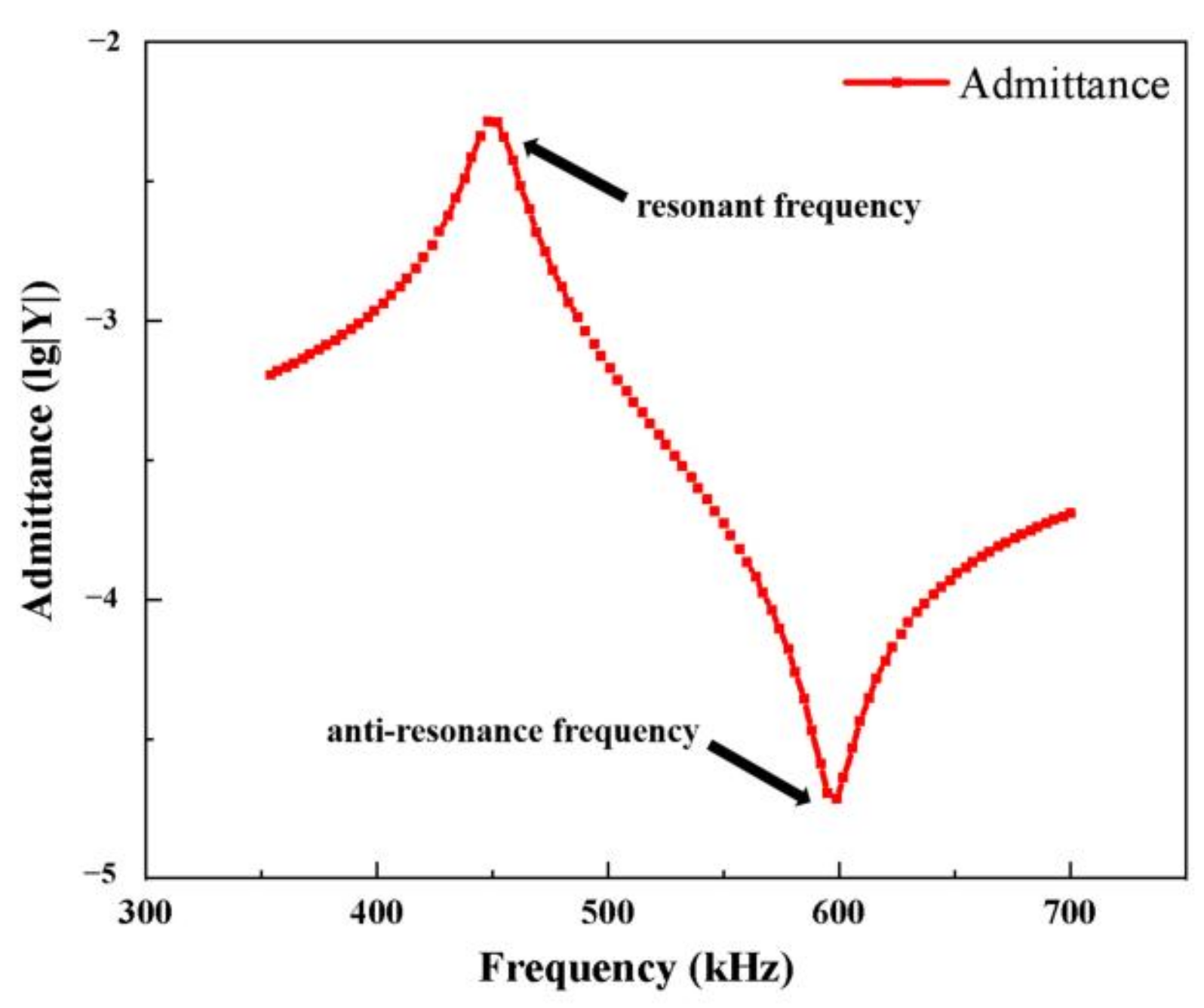 Materials 14 01749 g007