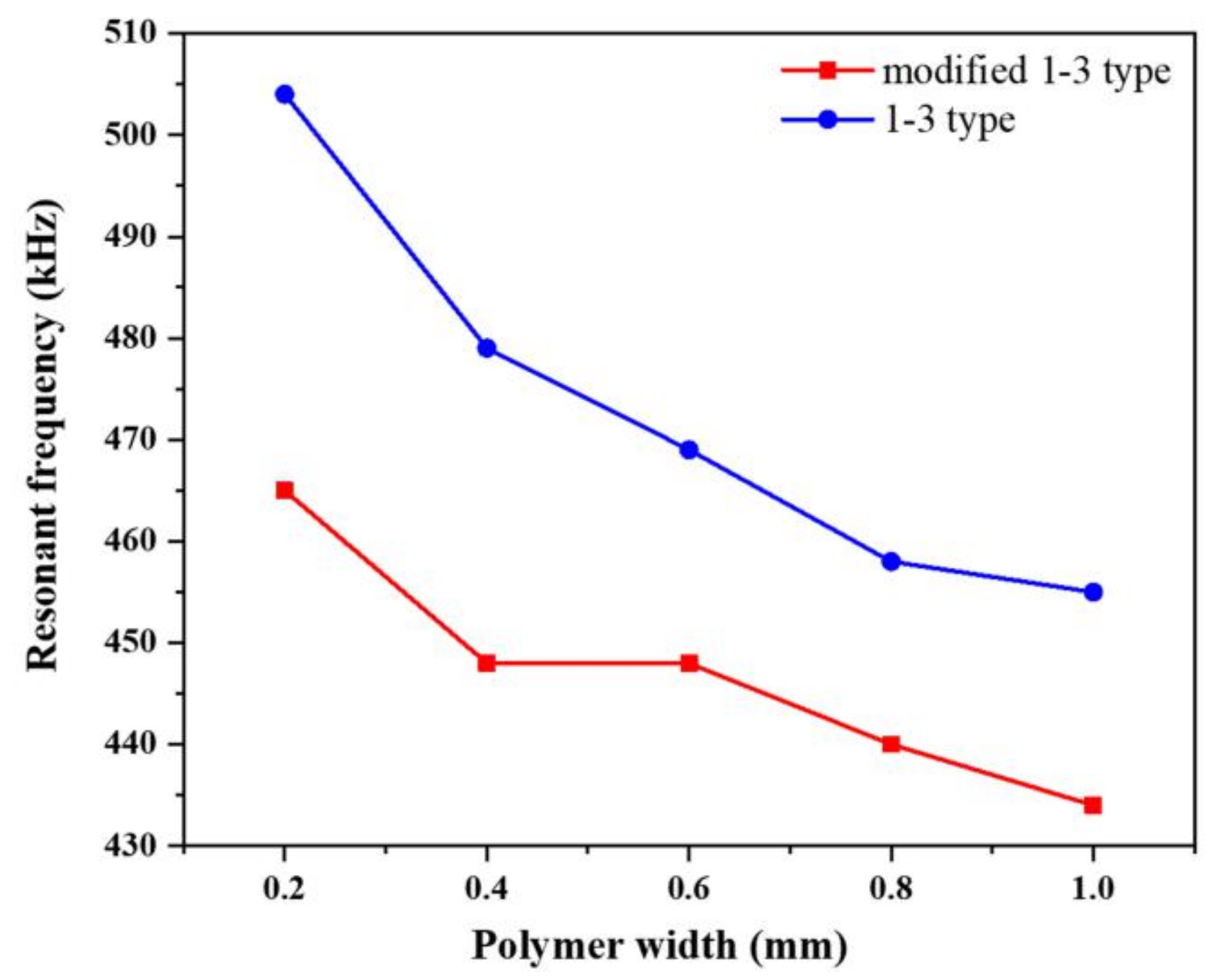 Materials 14 01749 g008