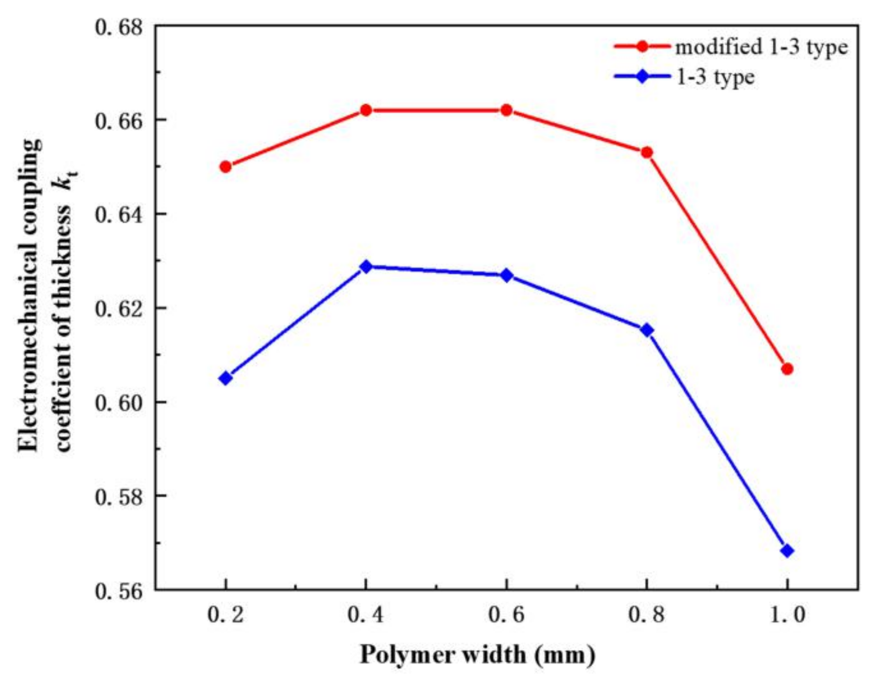 Materials 14 01749 g009