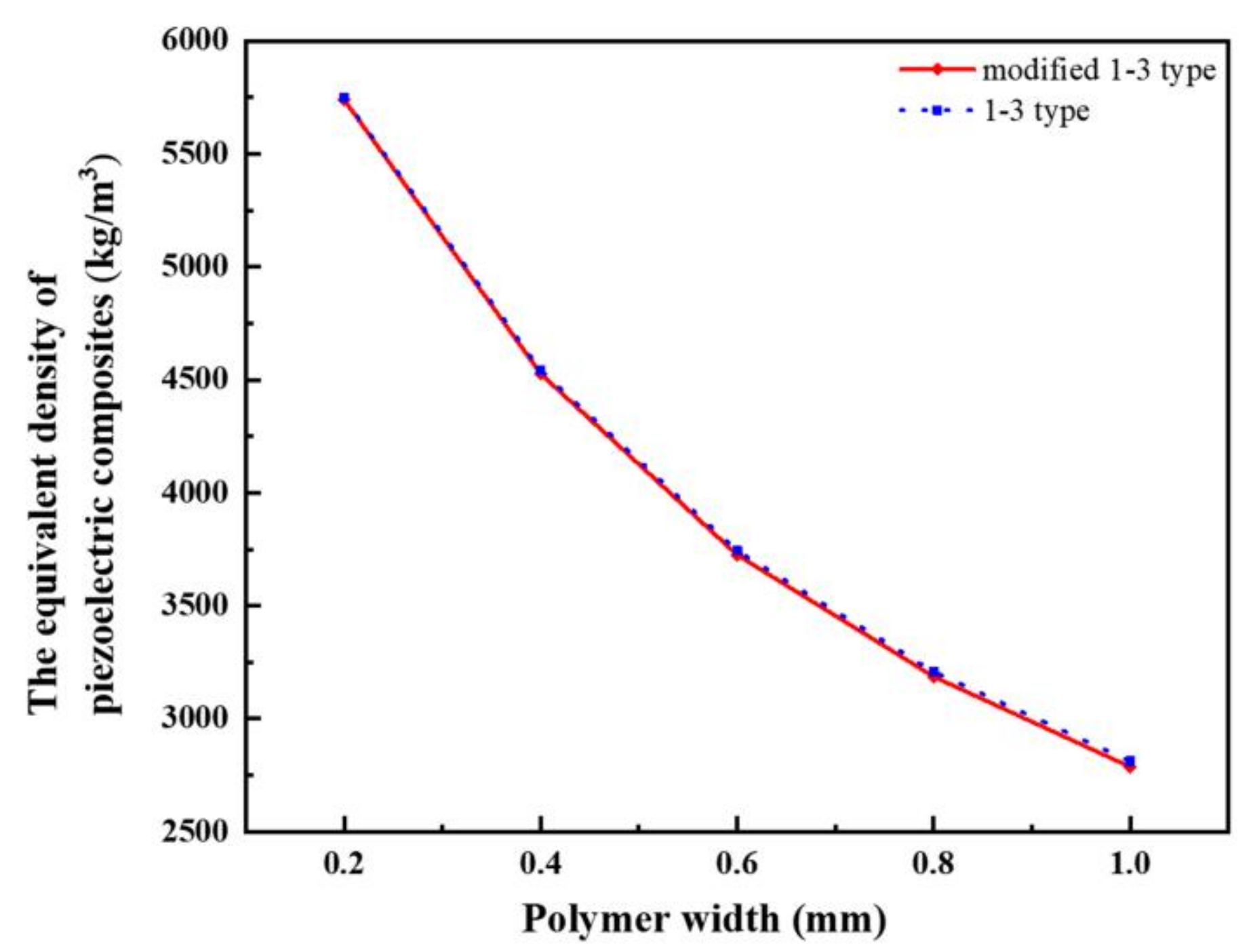 Materials 14 01749 g010