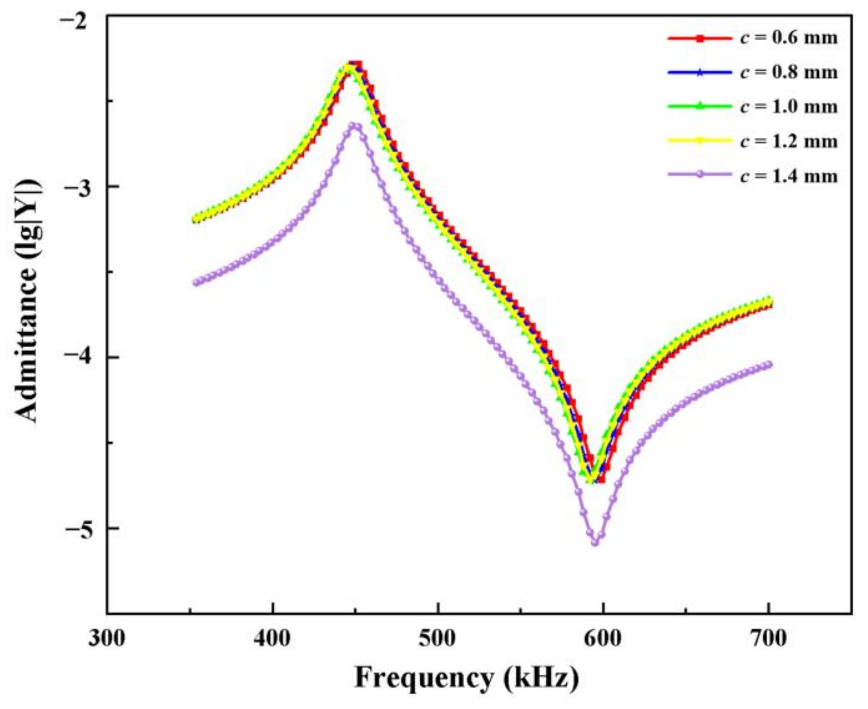 Materials 14 01749 g015