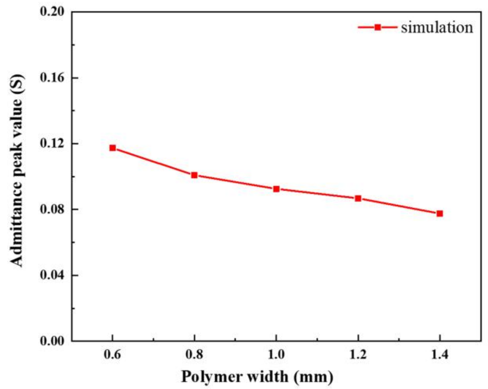 Materials 14 01749 g016