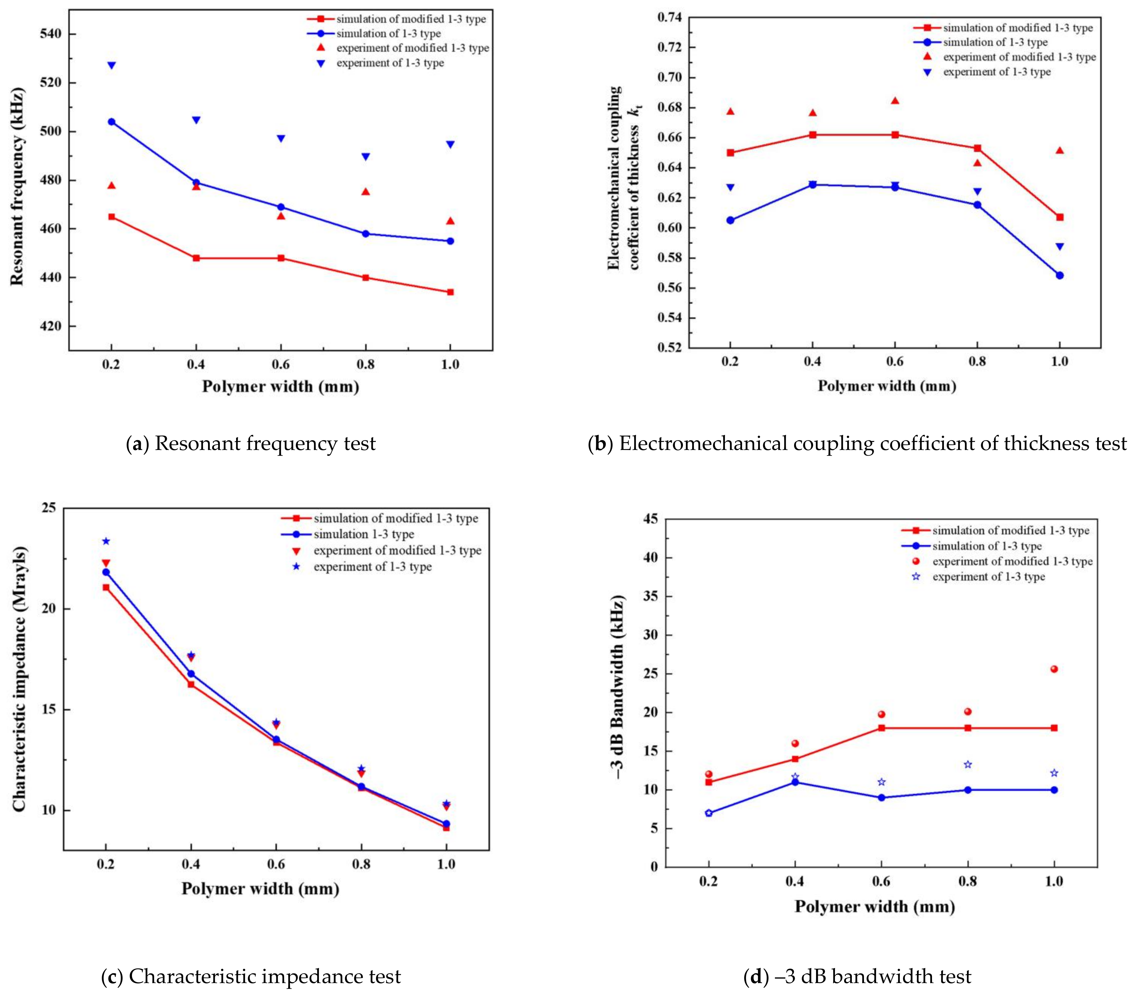 Materials 14 01749 g017