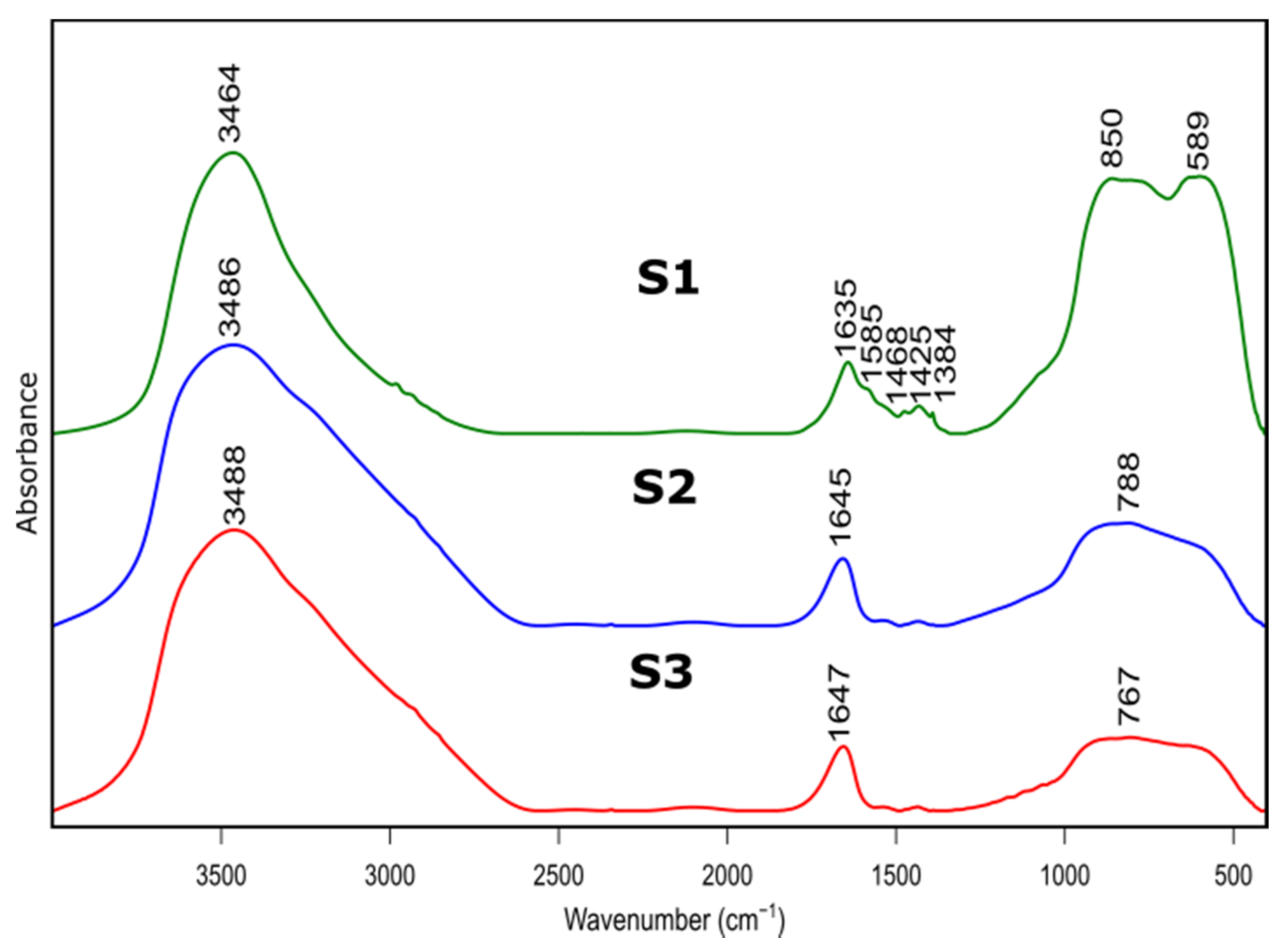 Materials 14 01761 g003