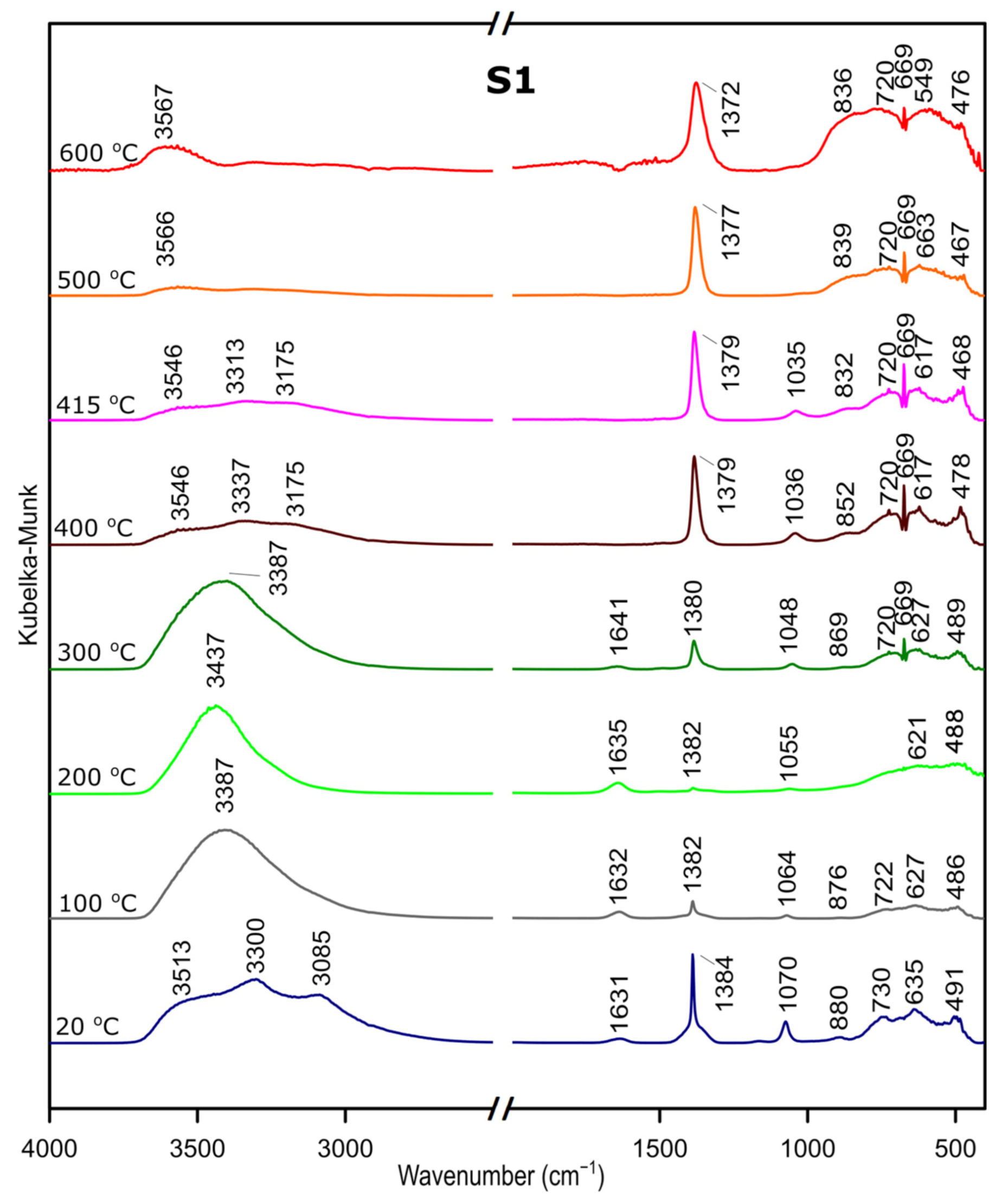 Materials 14 01761 g005