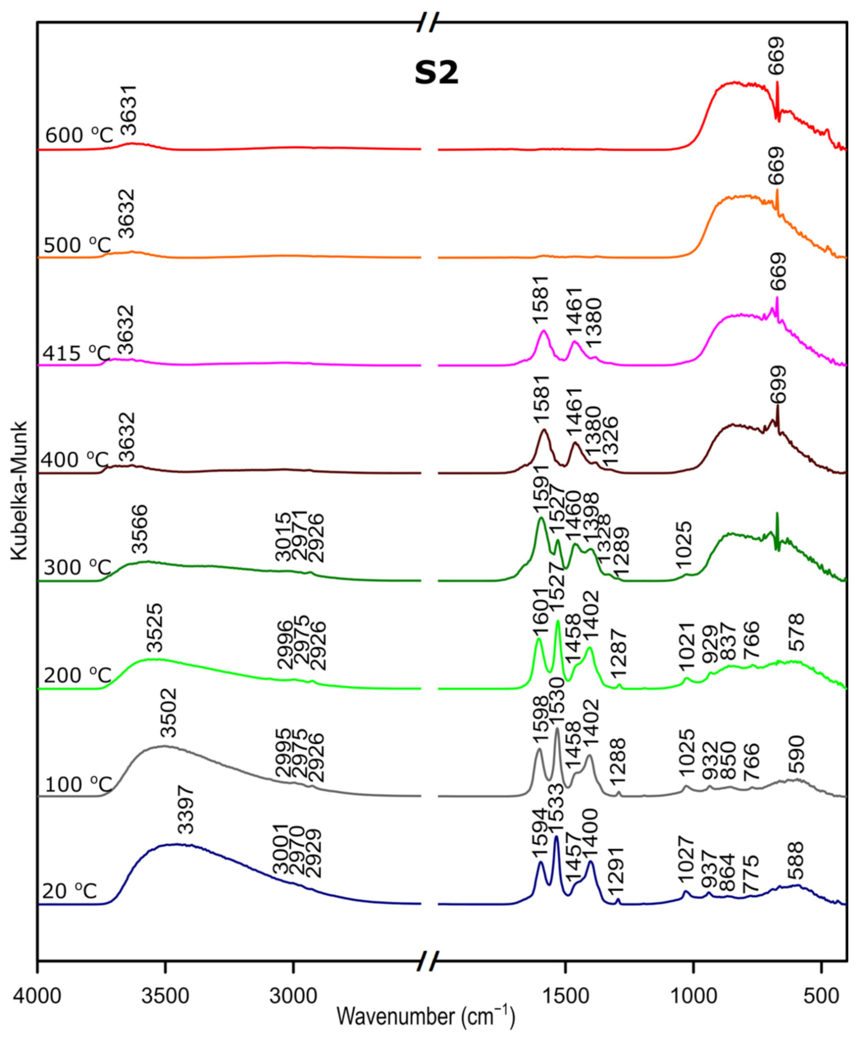Materials 14 01761 g006