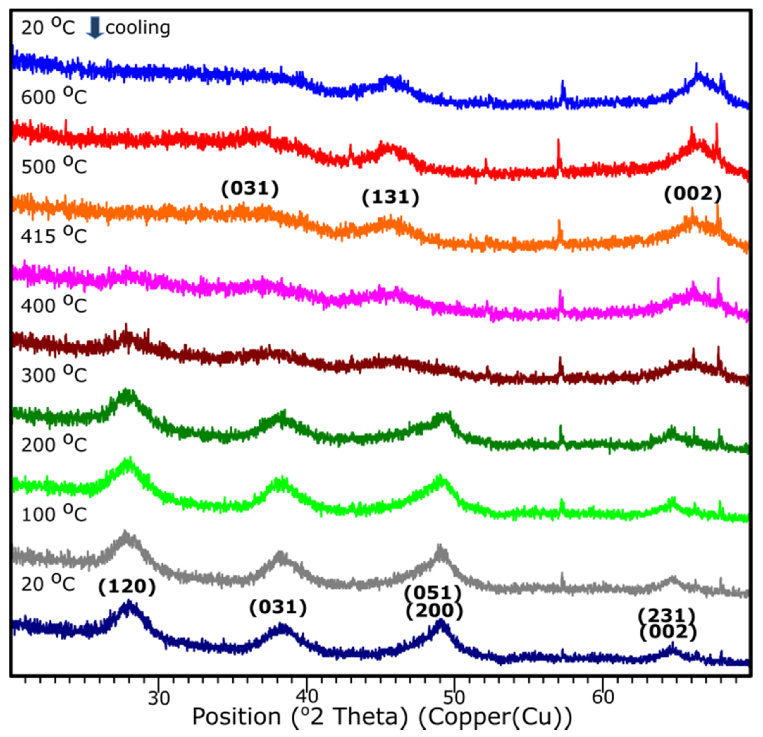Materials 14 01761 g009