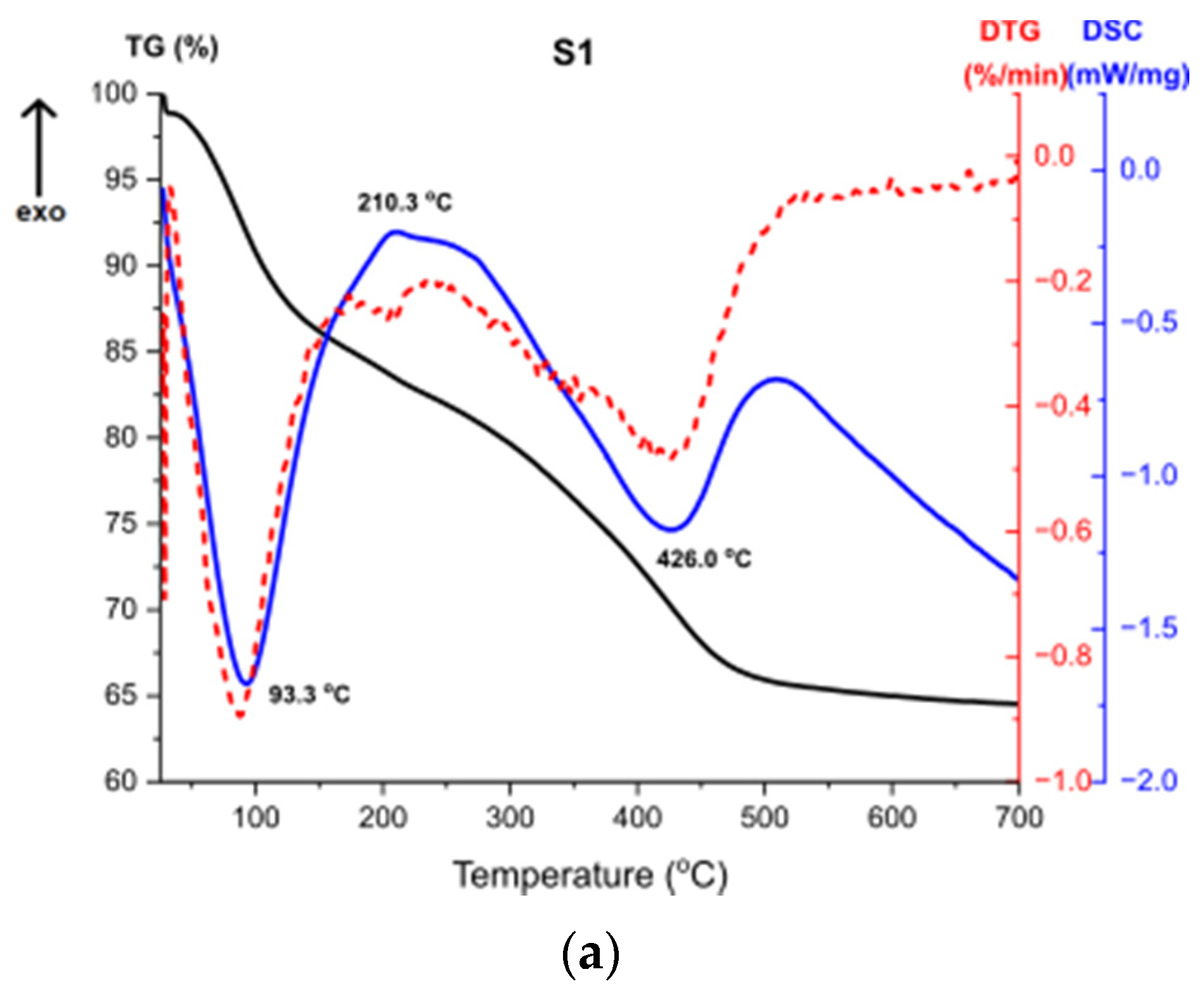 Materials 14 01761 g011a