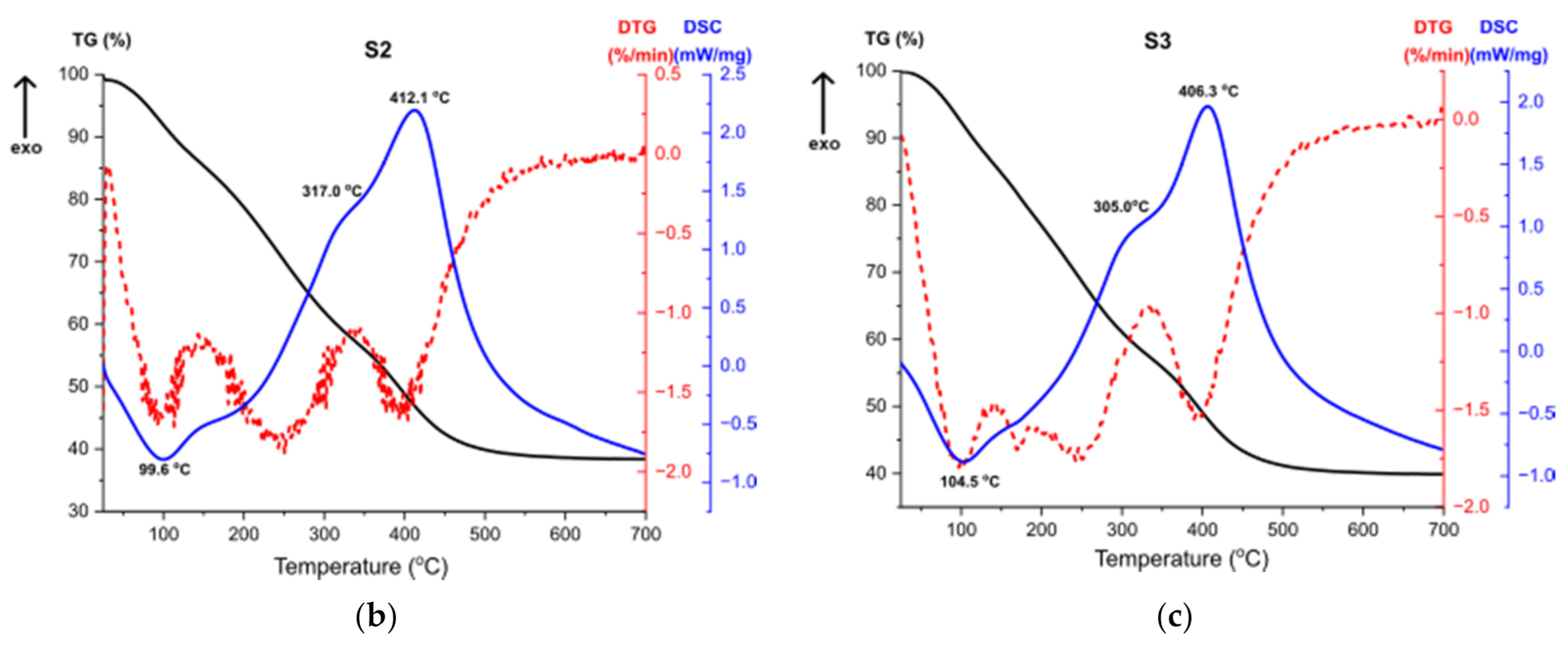 Materials 14 01761 g011b