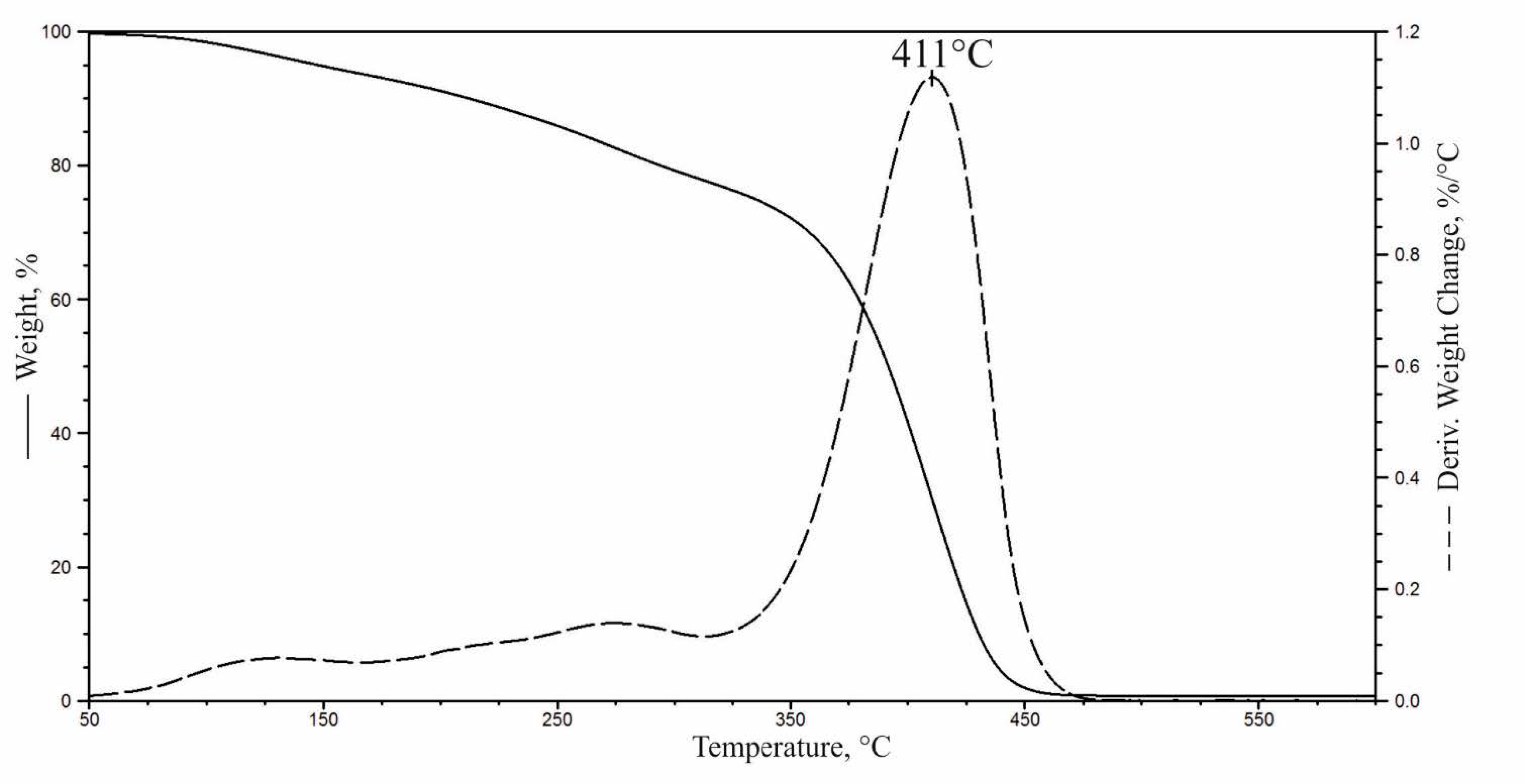 Materials 14 01772 g012
