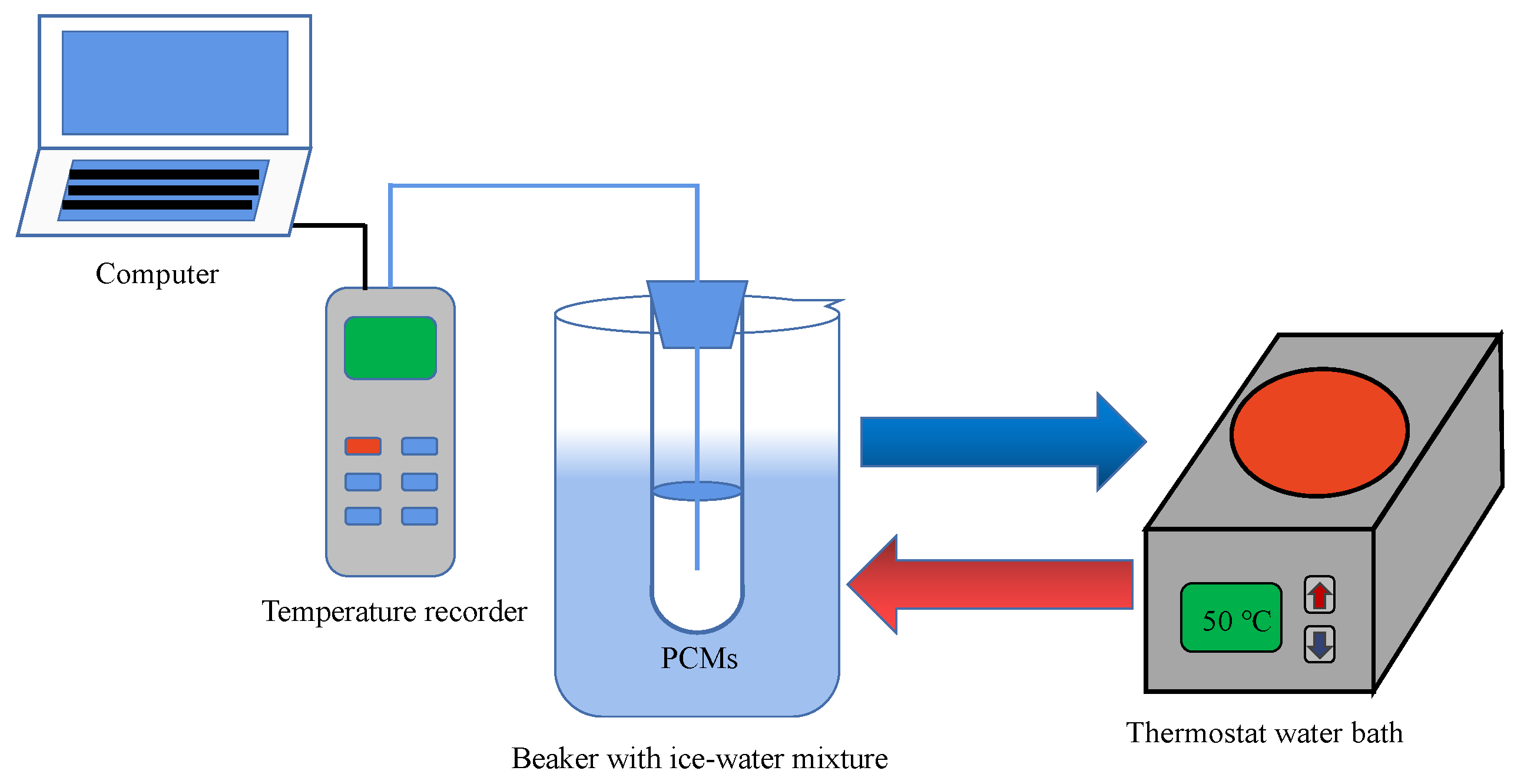 Digital thermometer in beaker of water, close-up available as