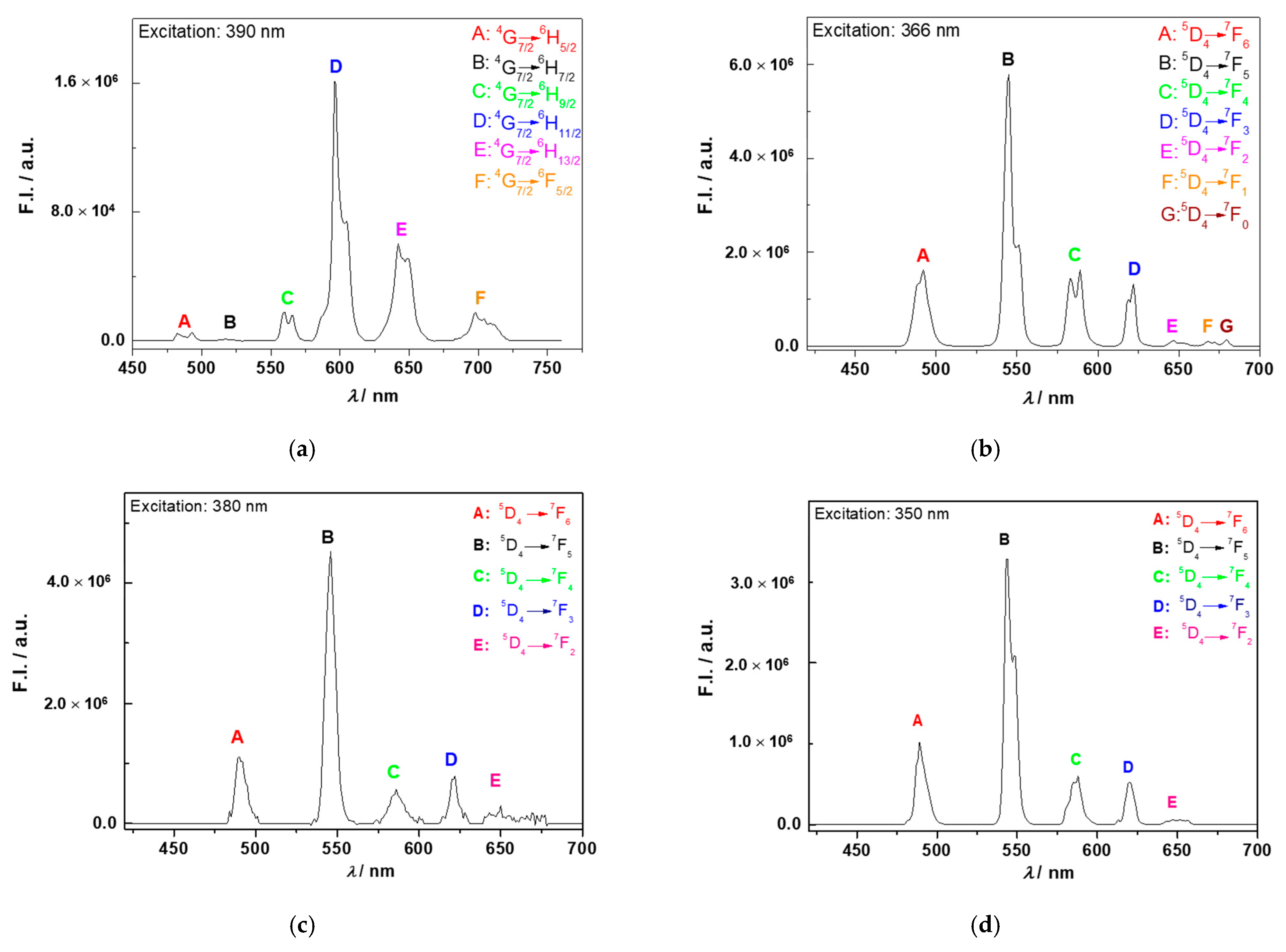Materials 14 01786 g010