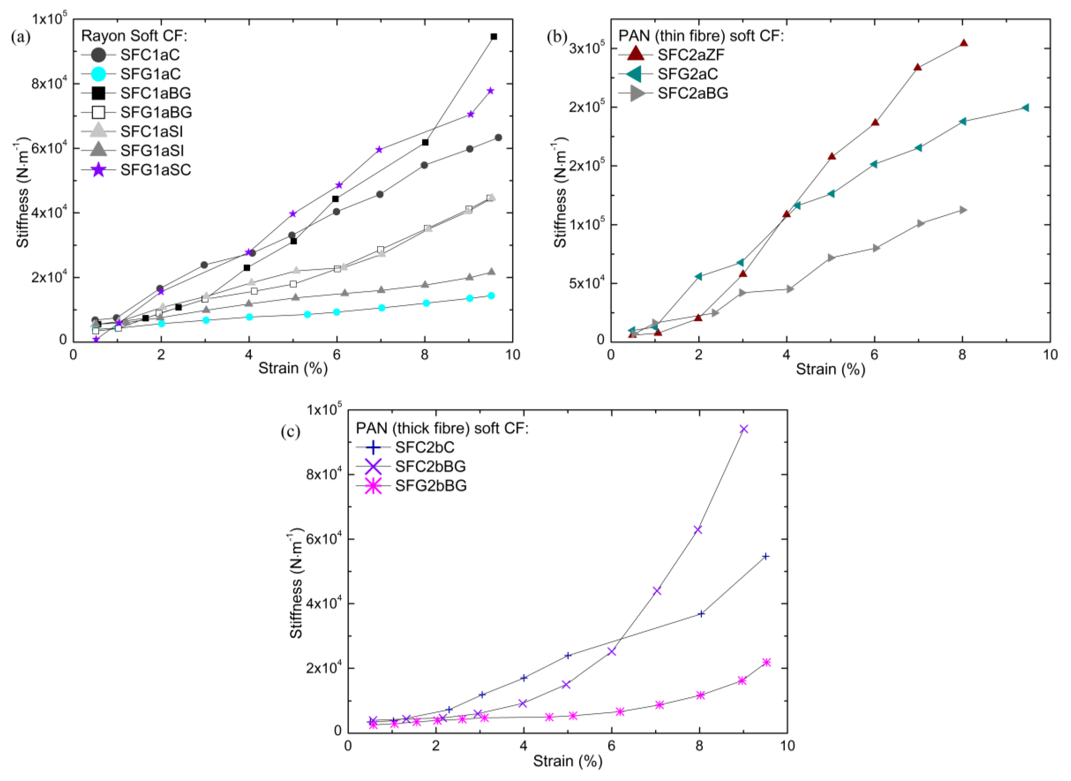 Materials Free Full Text Mechanical And Thermal Behavior Of Fibrous Carbon Materials Html