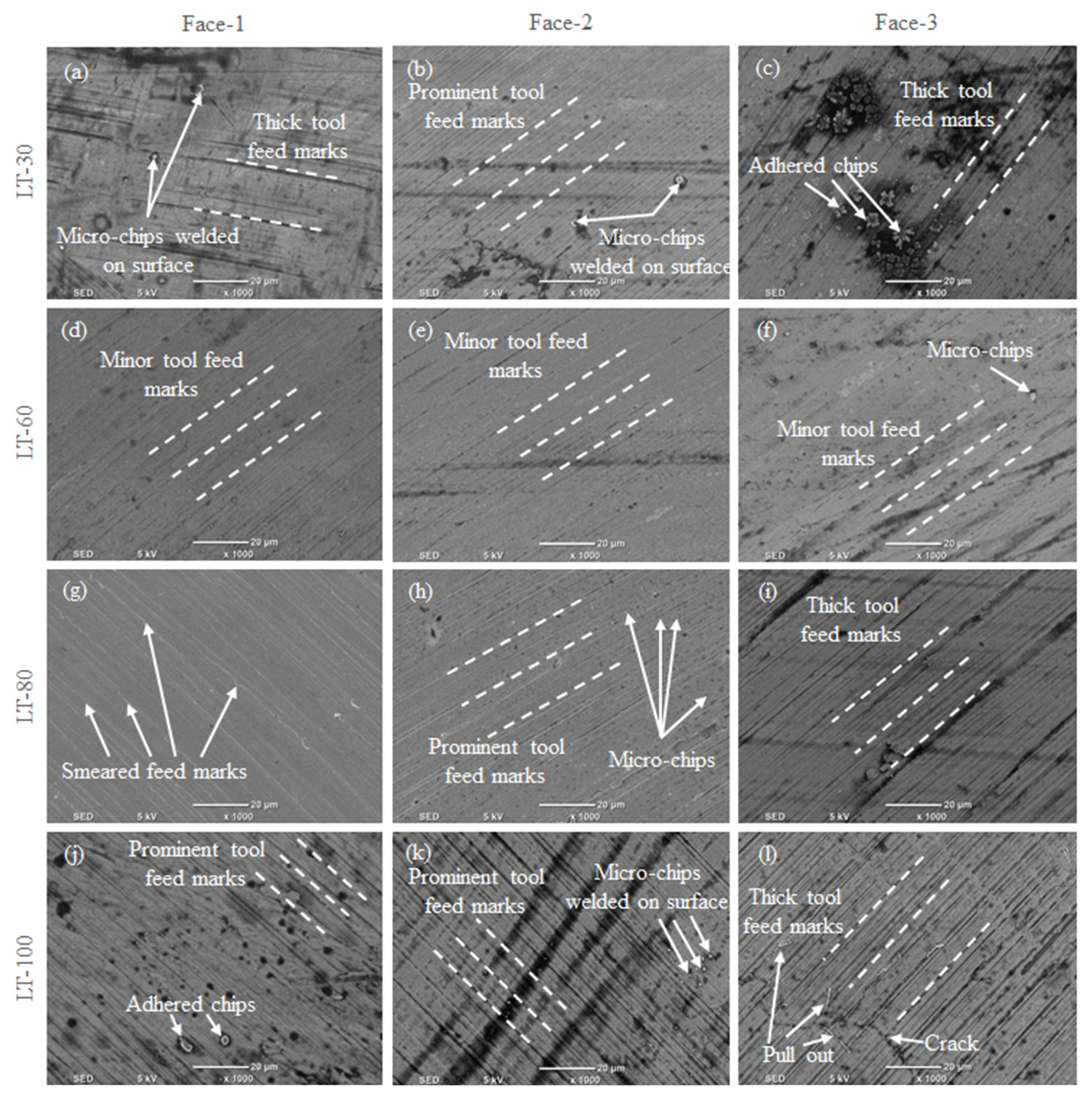 Materials Free Full Text Investigations On The Effect Of Layers Thickness And Orientations In The Machining Of Additively Manufactured Stainless Steel 316l Html