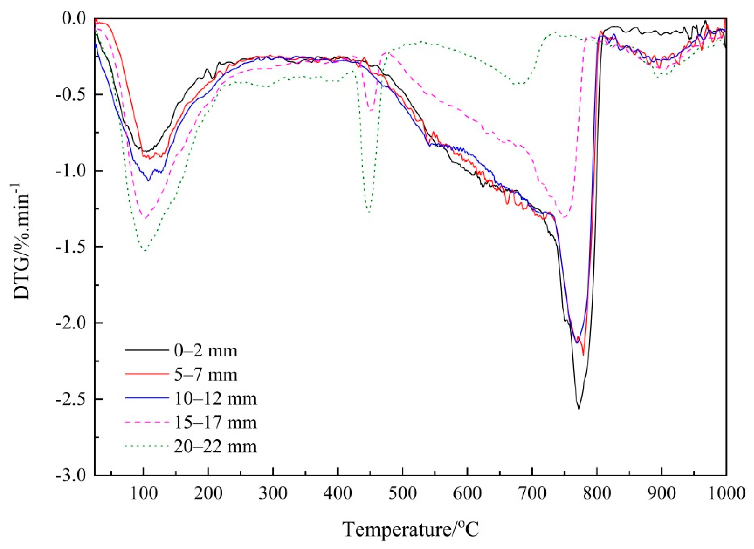 Materials 14 01798 g007