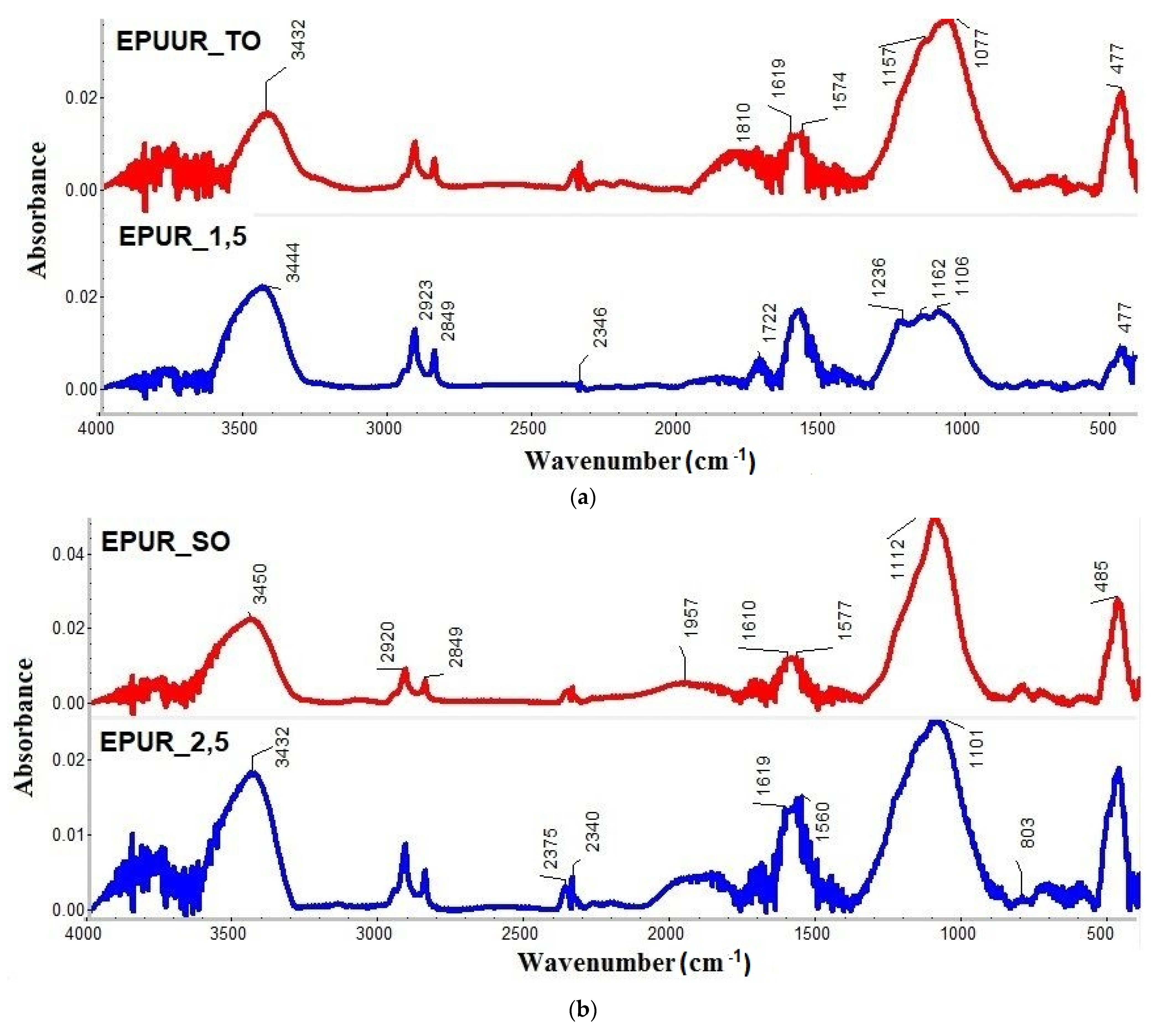 Materials 14 01805 g005a