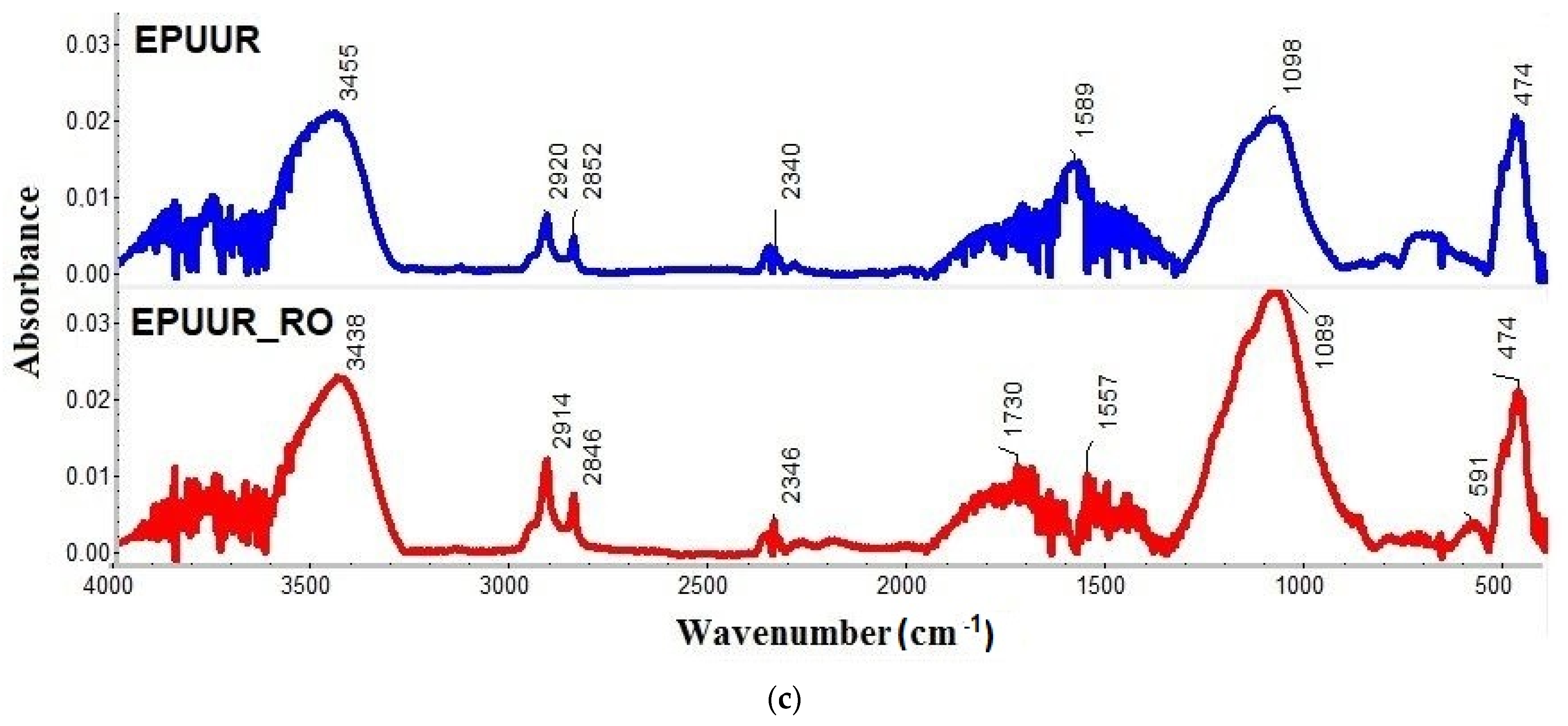 Materials 14 01805 g005b