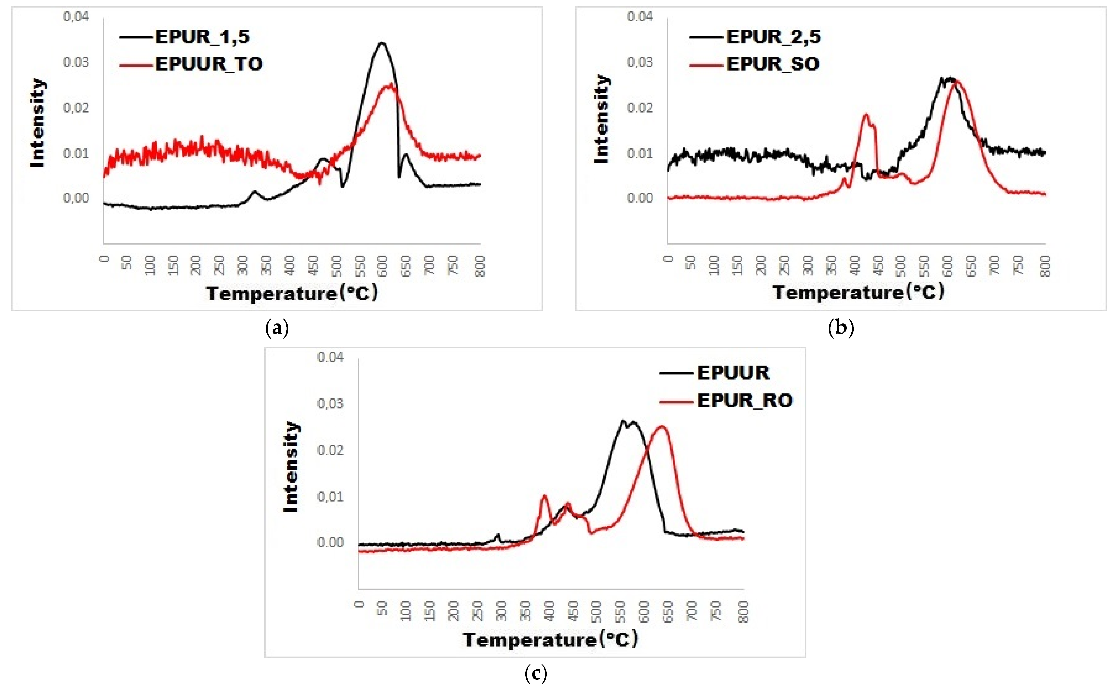 Materials 14 01805 g008