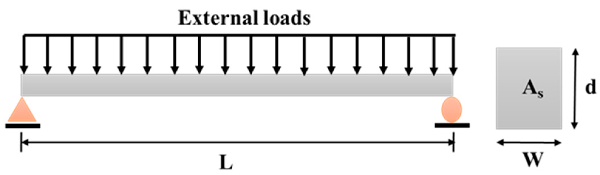 Materials 14 01820 g001