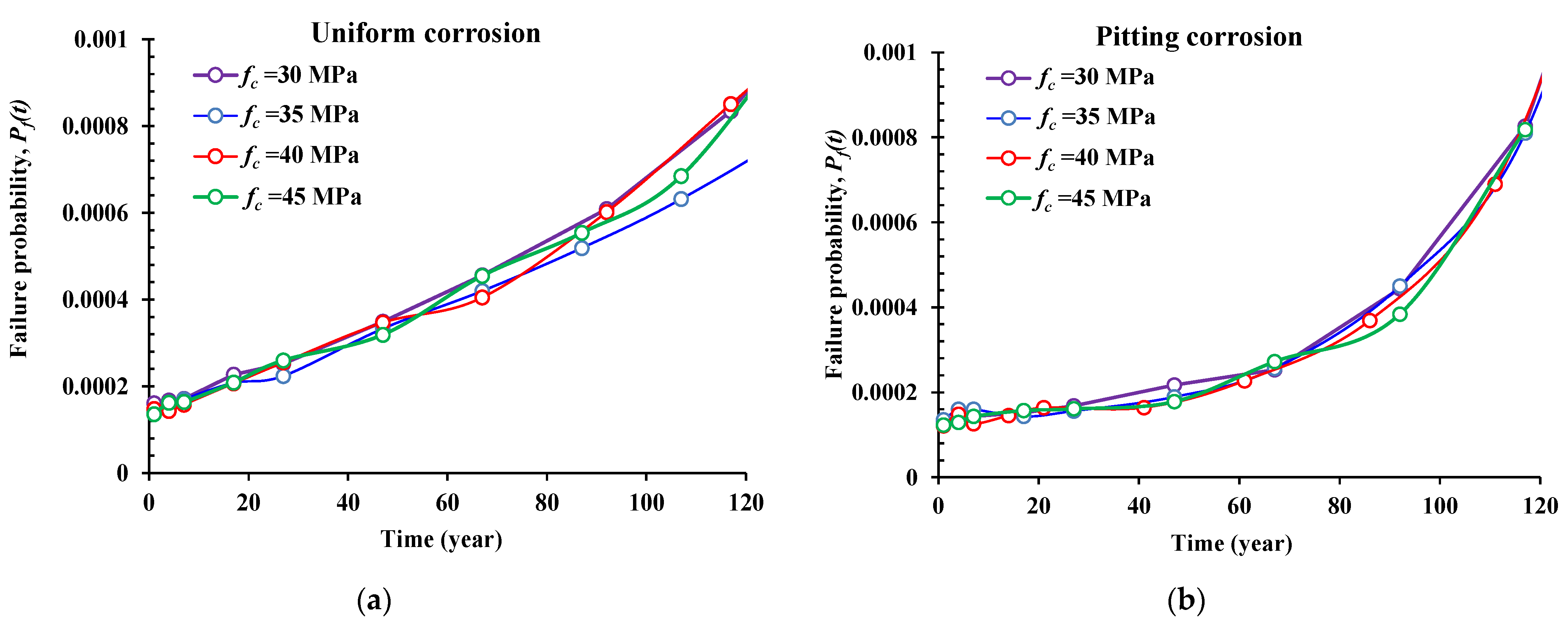 Materials 14 01820 g007