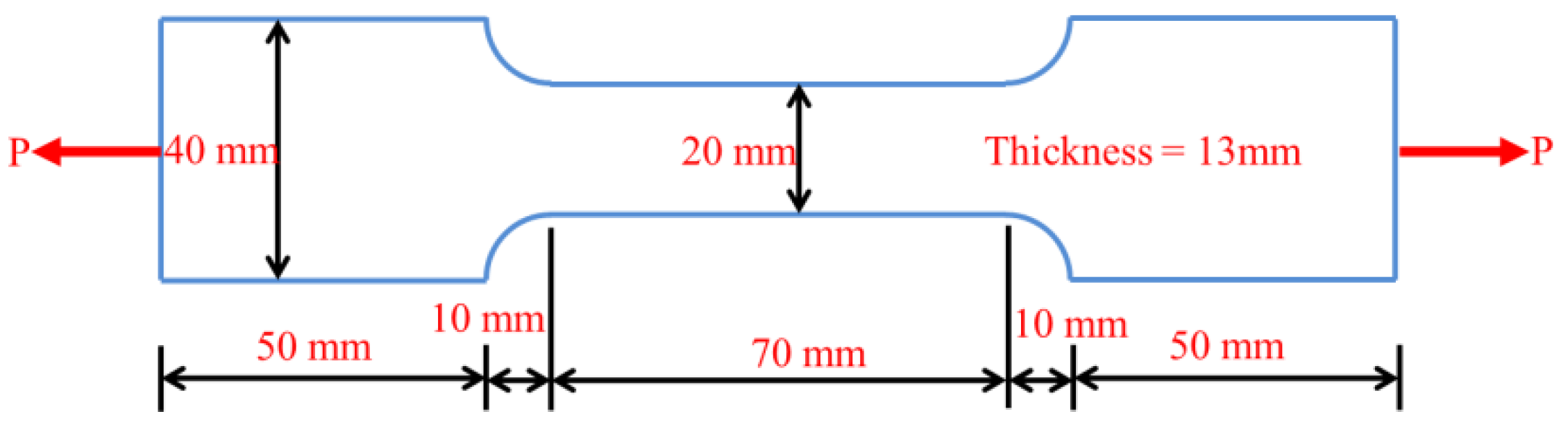 PDF] Study on the Morphological Change of Straight Permanent Waved Hair by  Tensile Strength Test