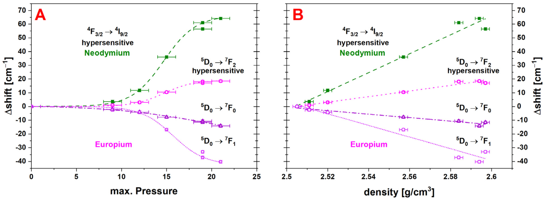 Materials 14 01831 g012